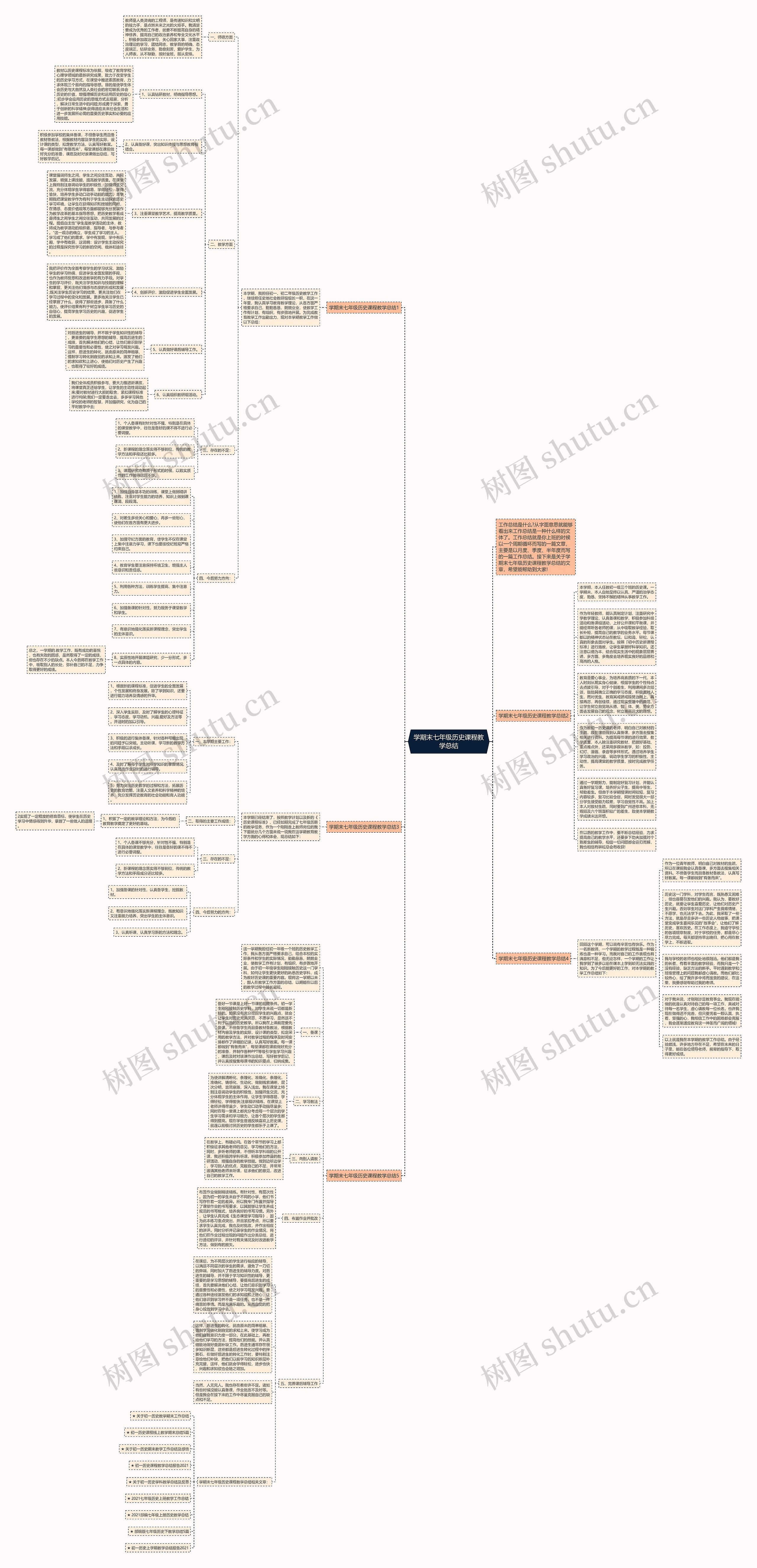 学期末七年级历史课程教学总结思维导图