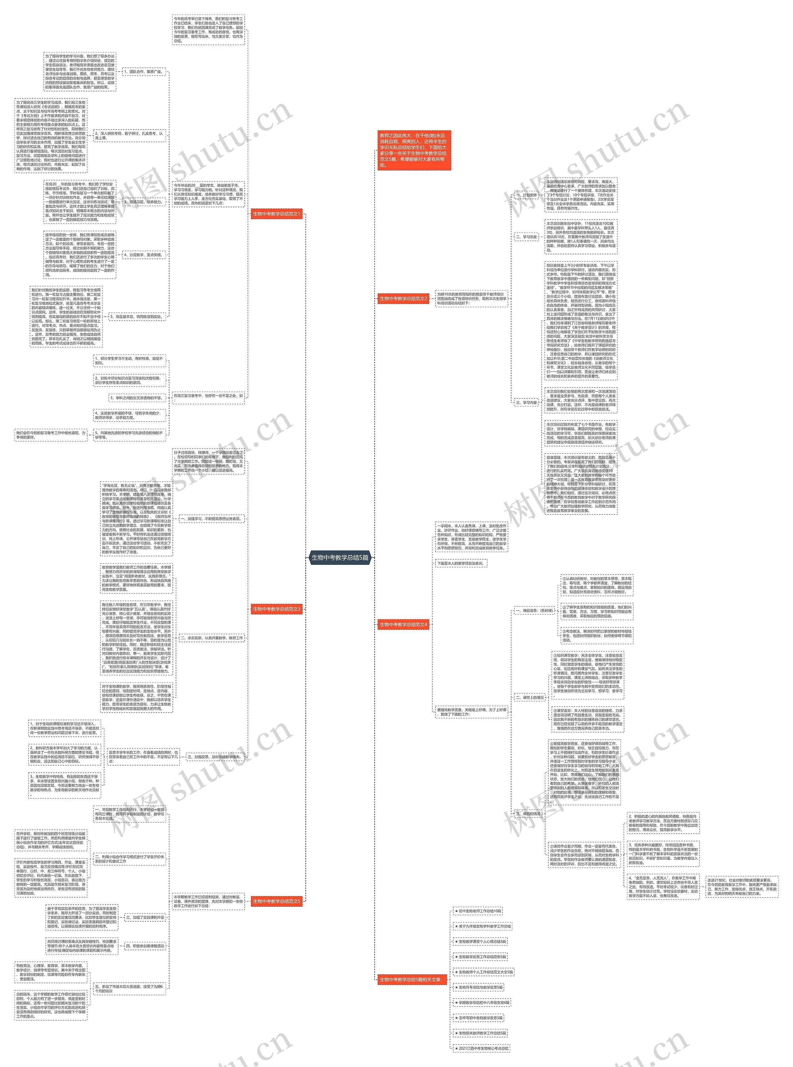 生物中考教学总结5篇思维导图