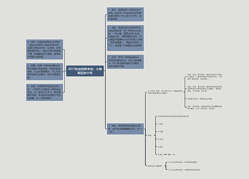 2017执业药师考试：七情配伍的介绍思维导图