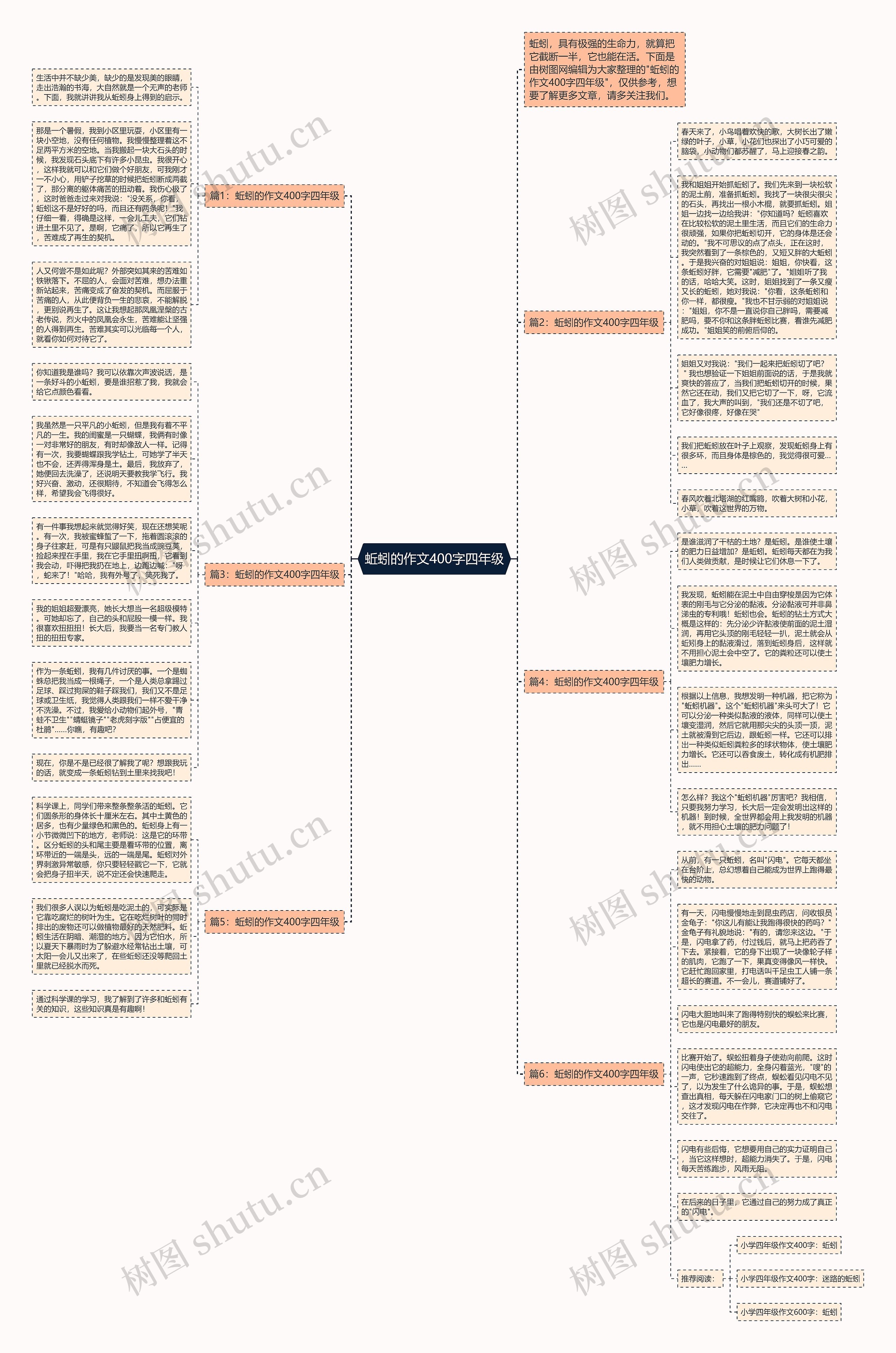 蚯蚓的作文400字四年级思维导图高清图 蚯蚓的作文400字四年级思维导图