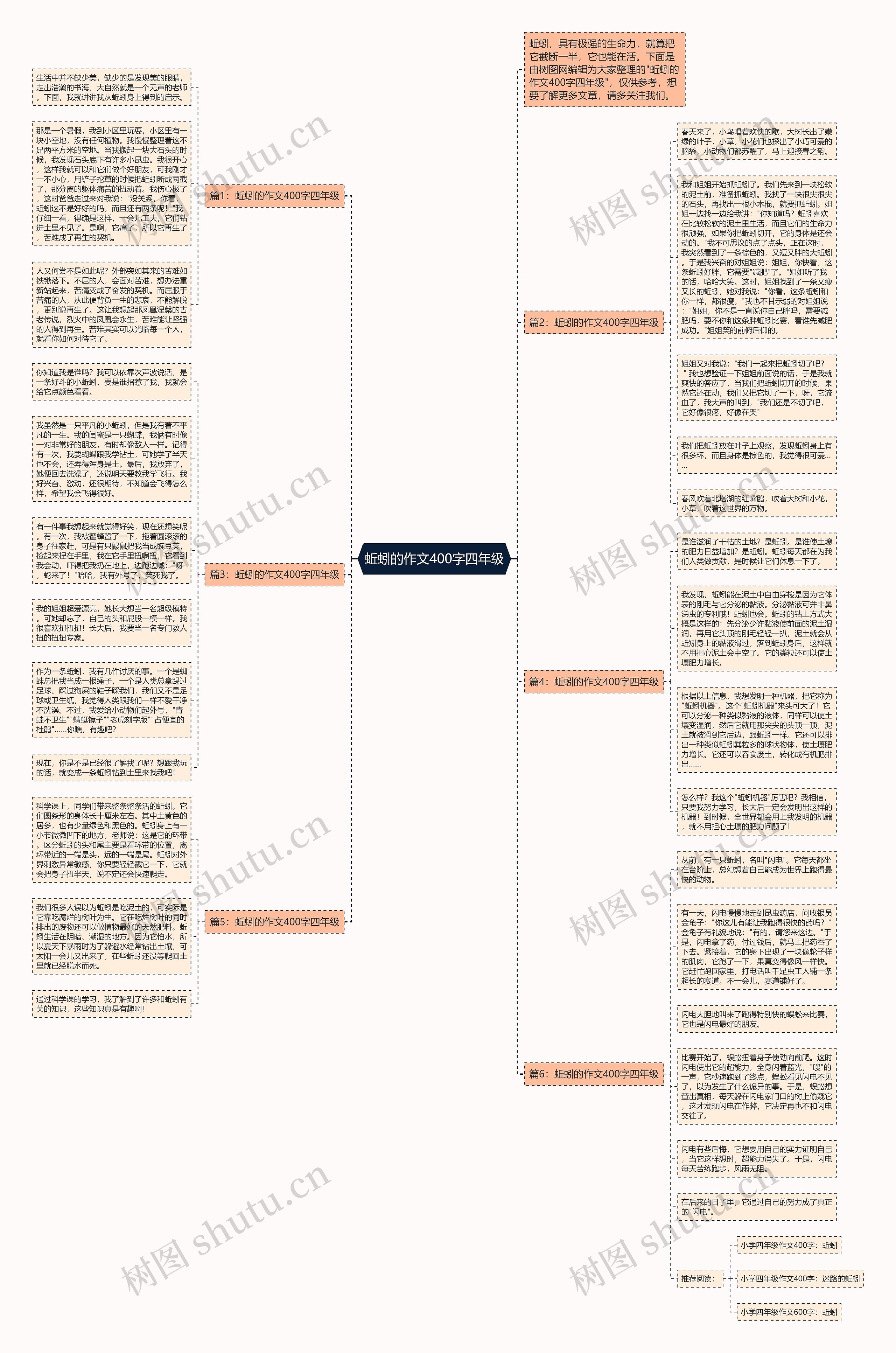 蚯蚓的作文400字四年级思维导图