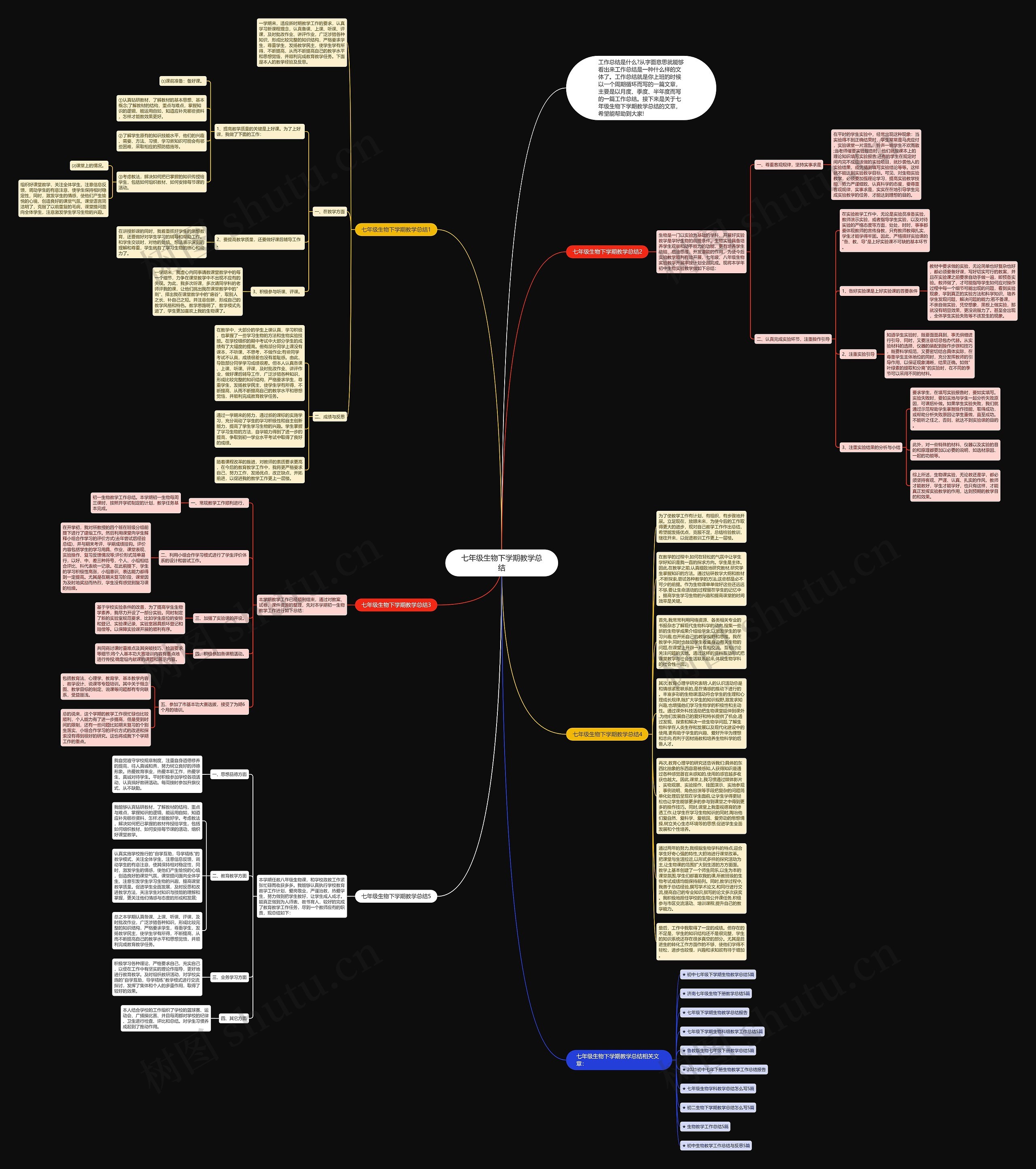 七年级生物下学期教学总结思维导图