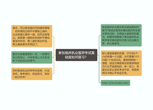 参加临床执业医师考试基础差如何复习？