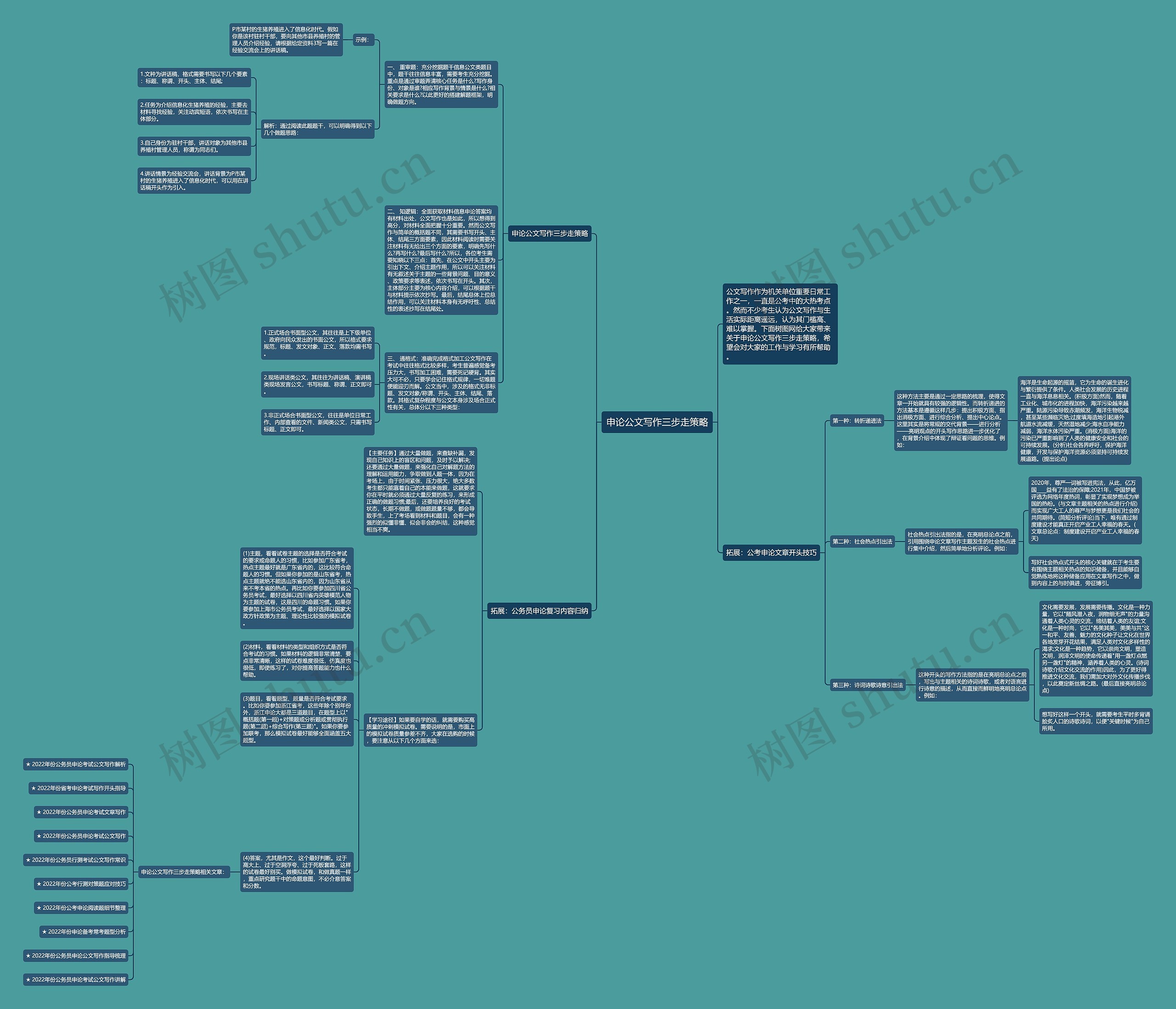 申论公文写作三步走策略思维导图