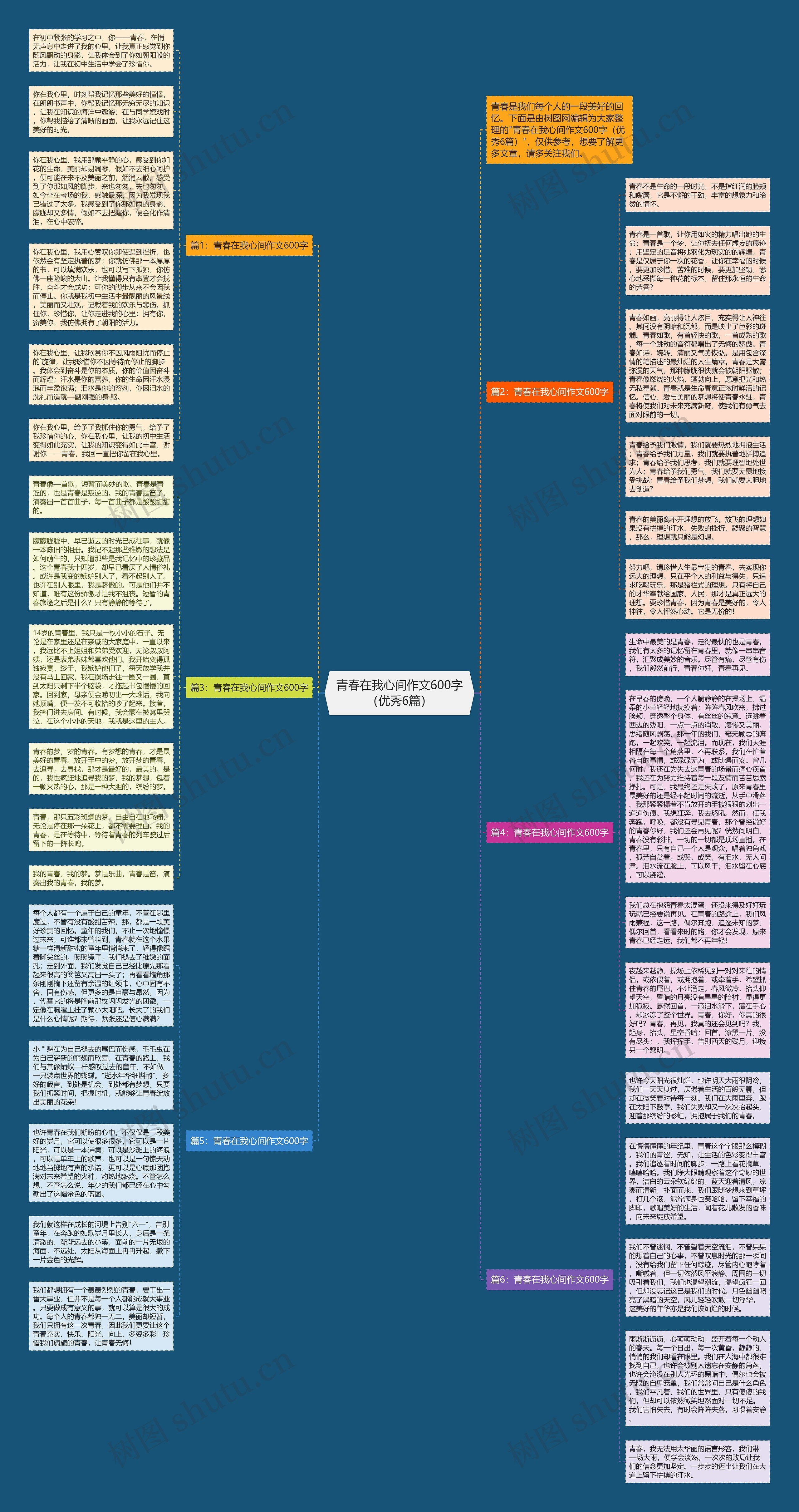 青春在我心间作文600字（优秀6篇）