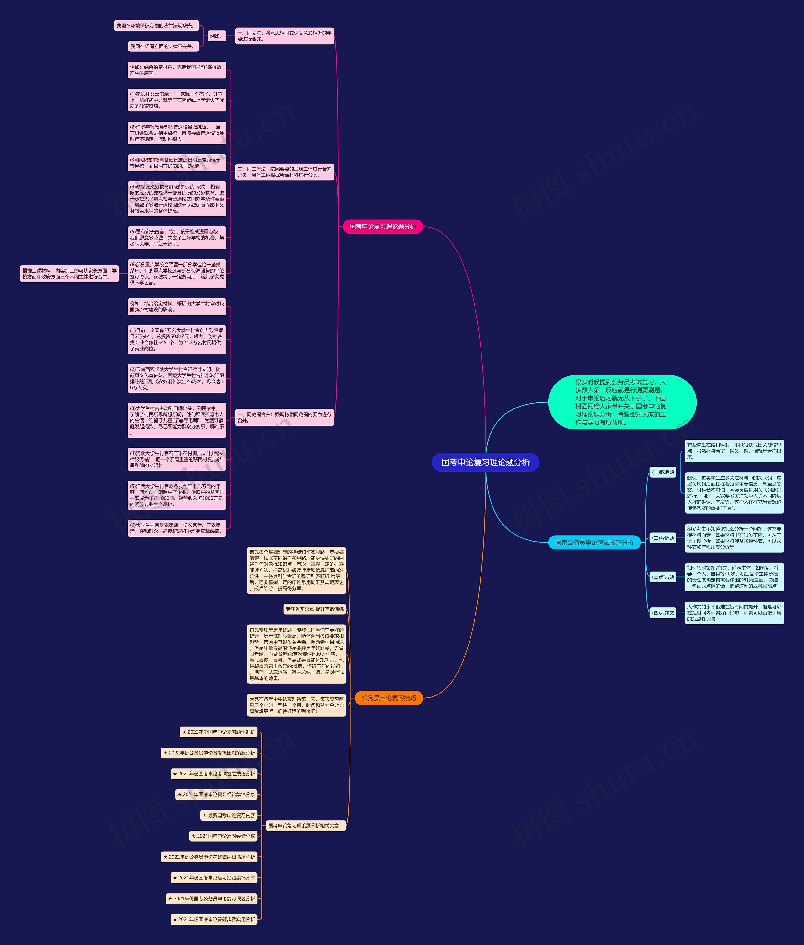 国考申论复习理论题分析思维导图