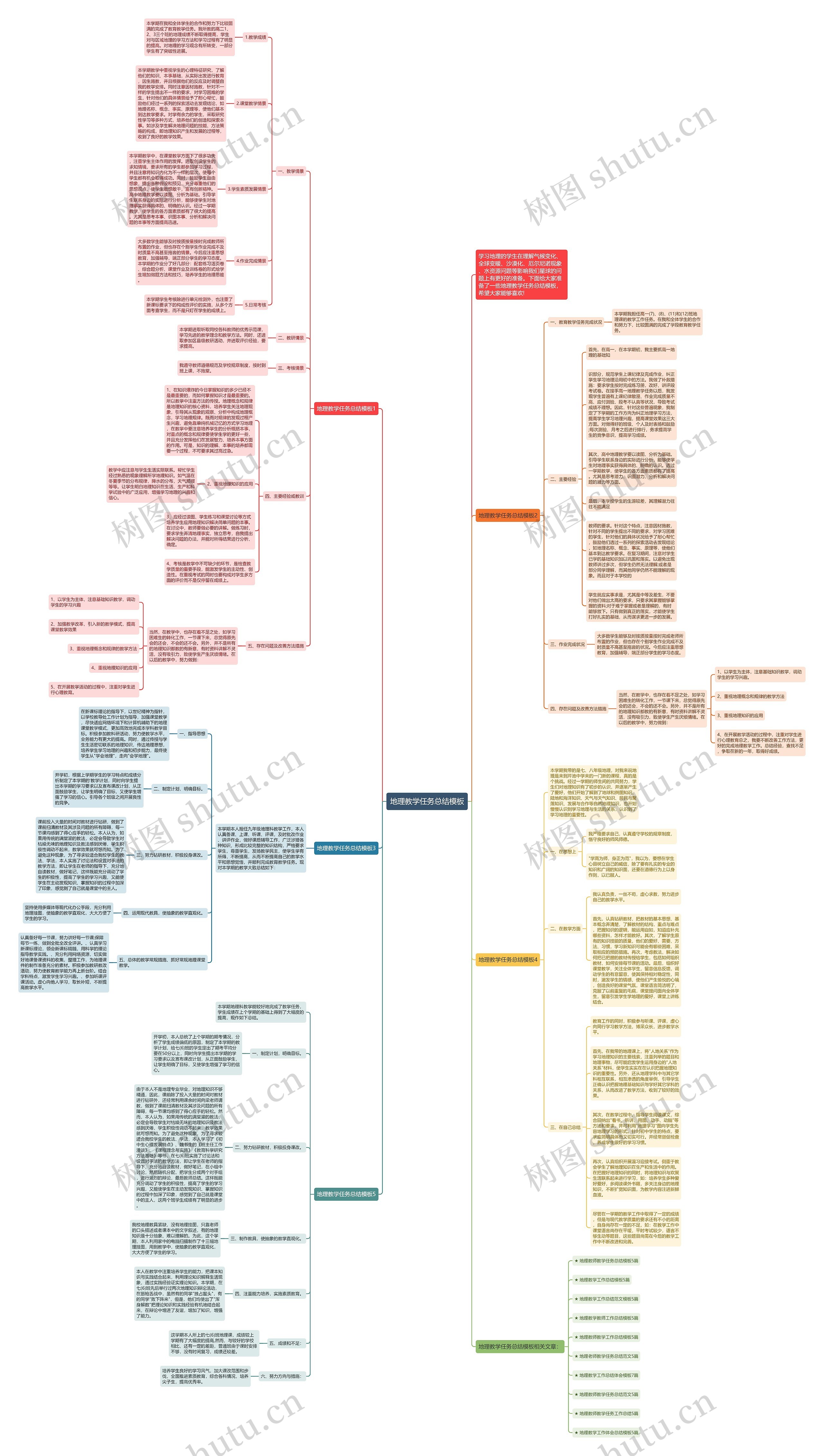 地理教学任务总结思维导图