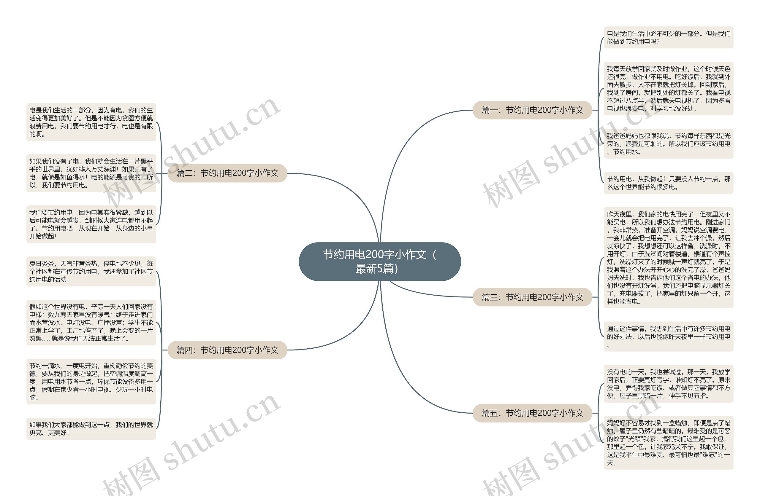 节约用电200字小作文（最新5篇）思维导图