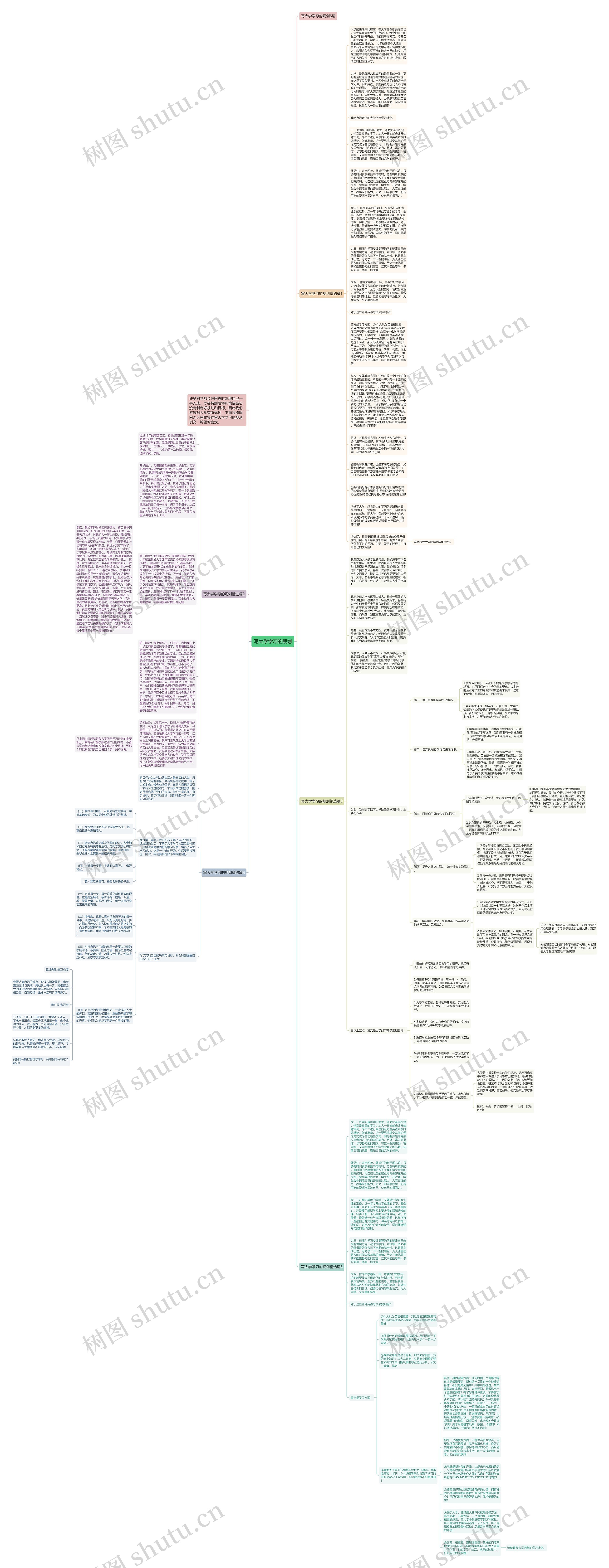 写大学学习的规划思维导图