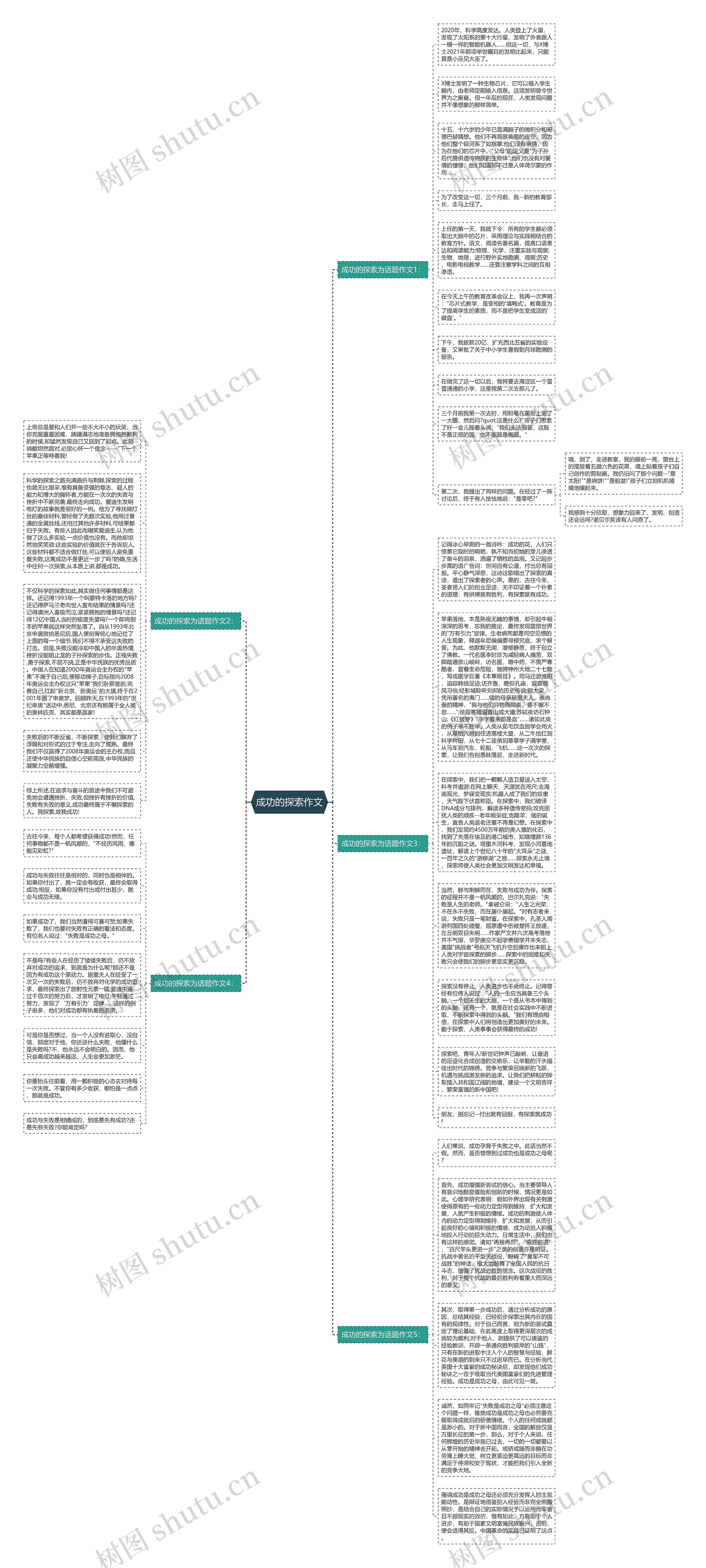 成功的探索作文思维导图