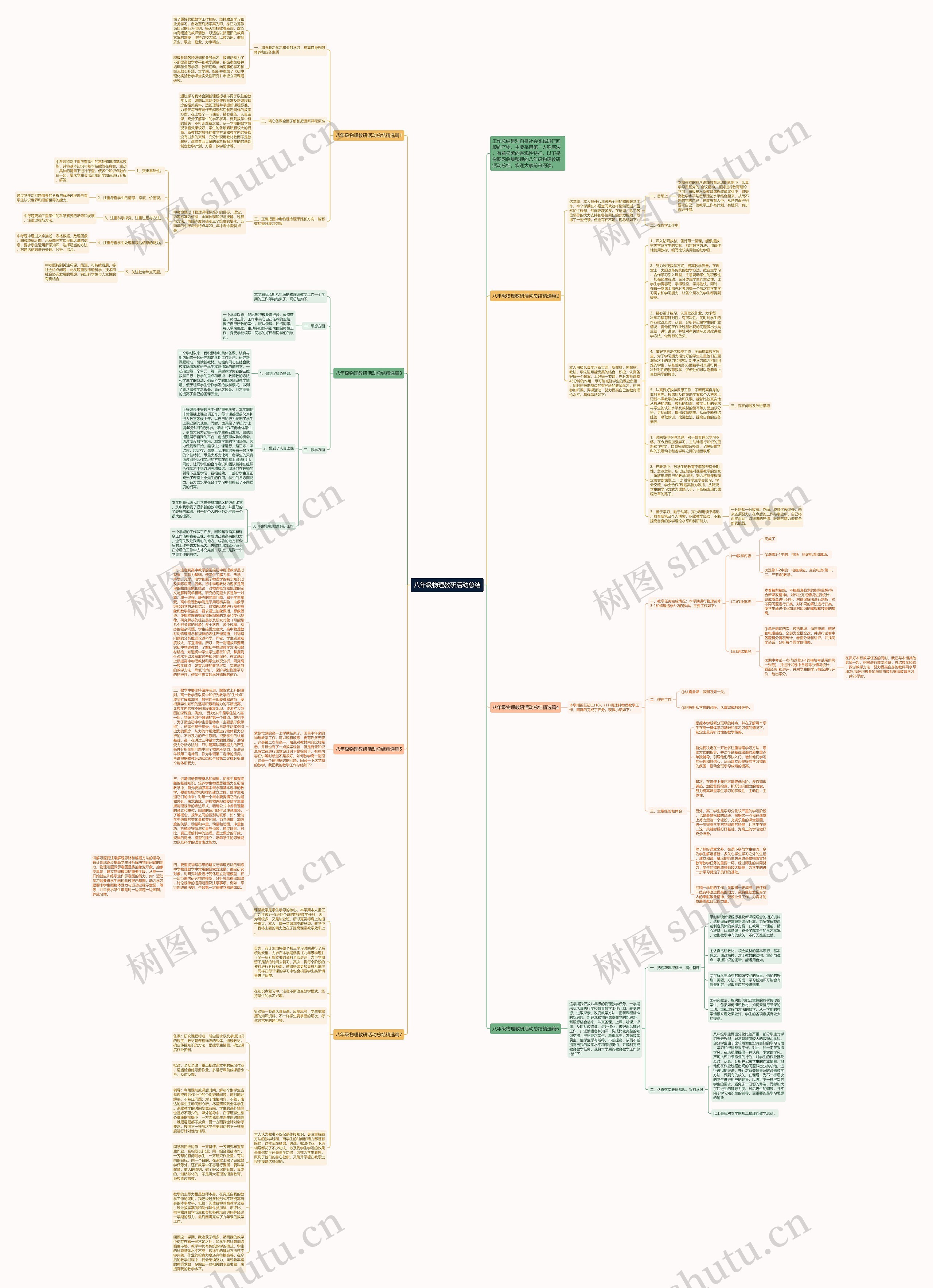 八年级物理教研活动总结思维导图