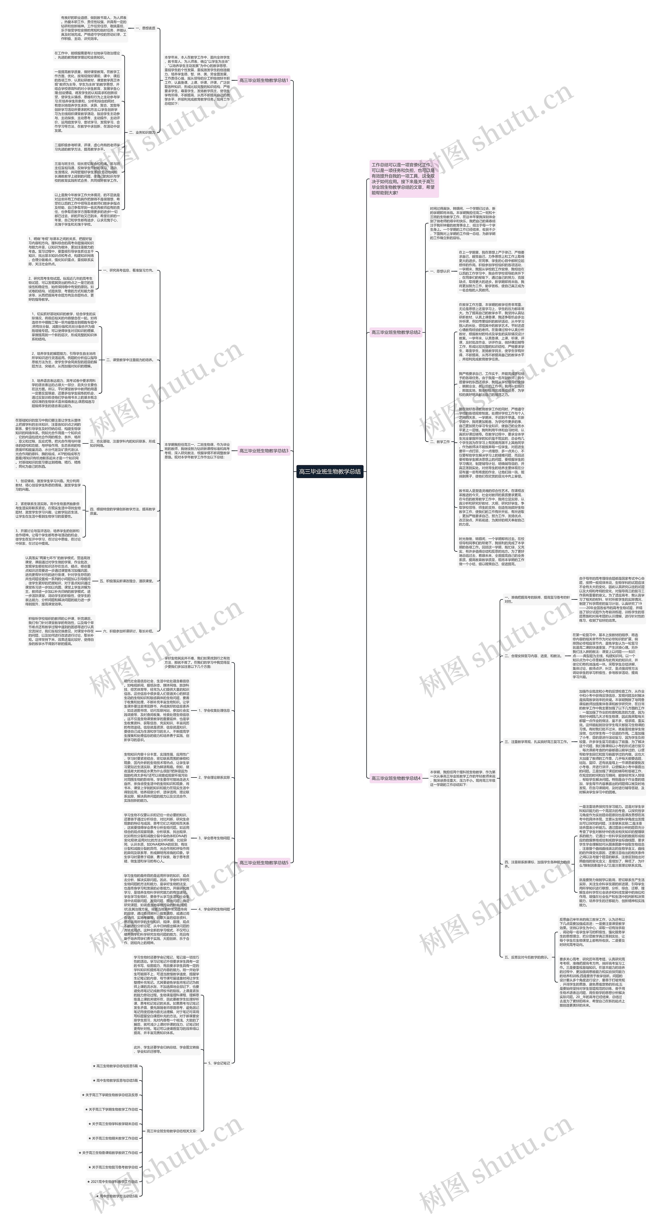 高三毕业班生物教学总结思维导图