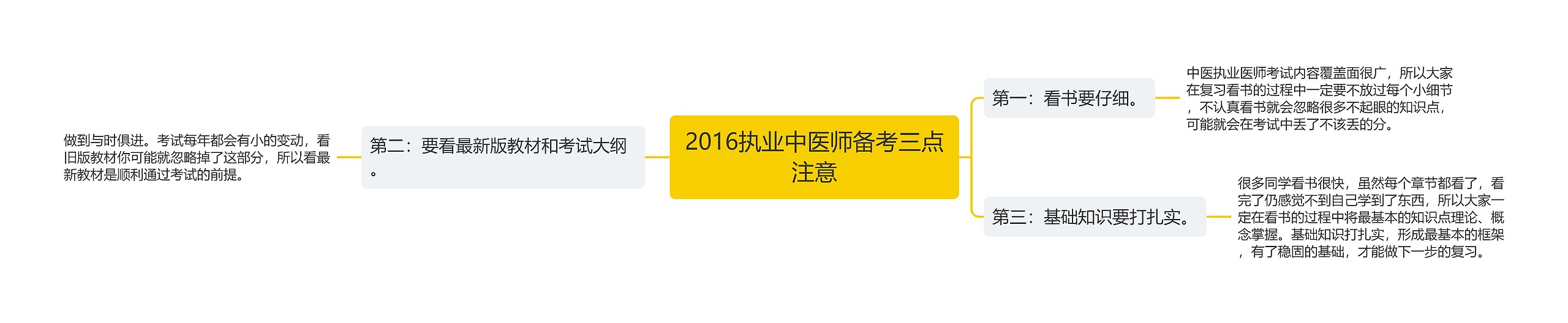 2016执业中医师备考三点注意