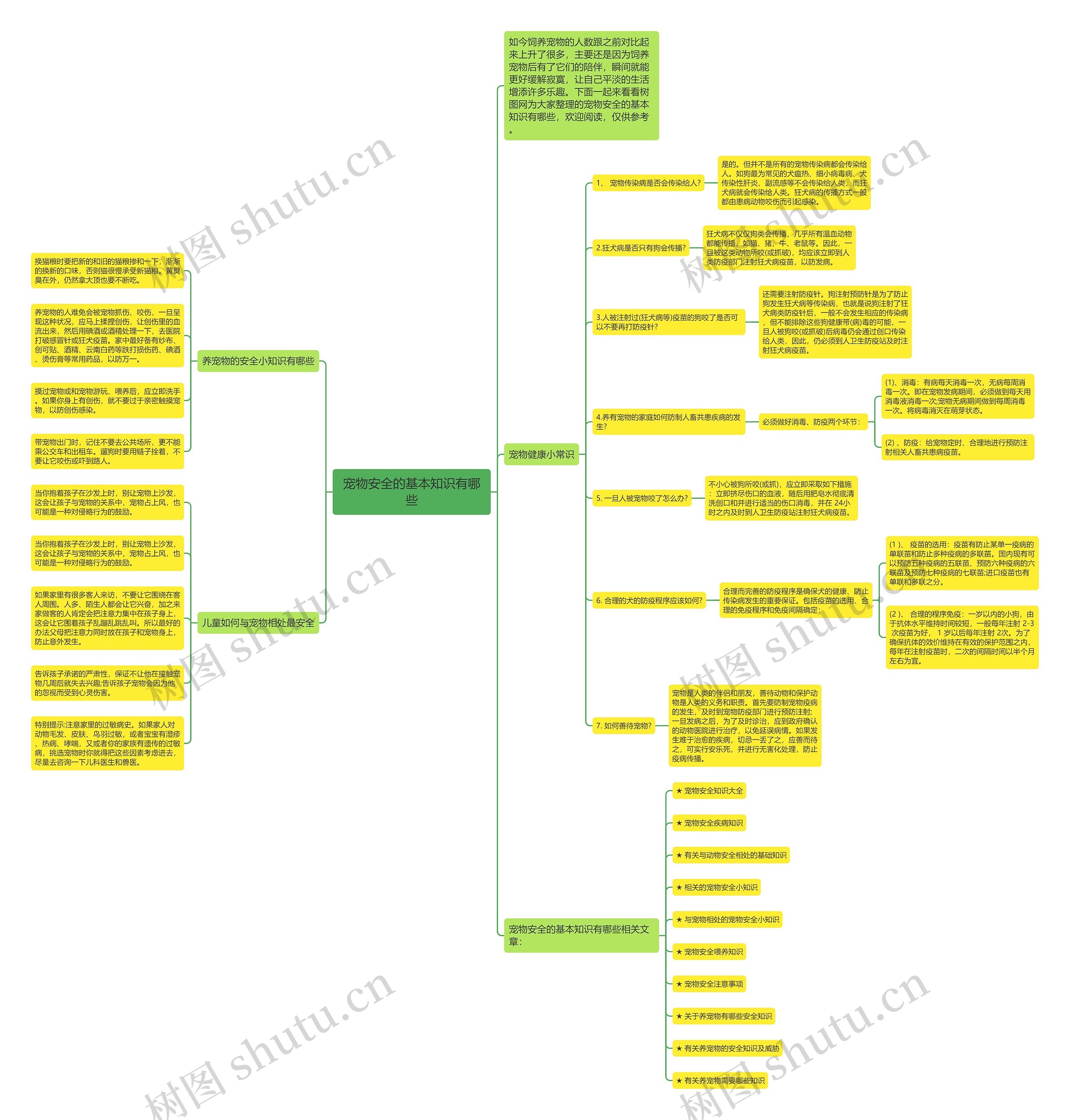 宠物安全的基本知识有哪些思维导图