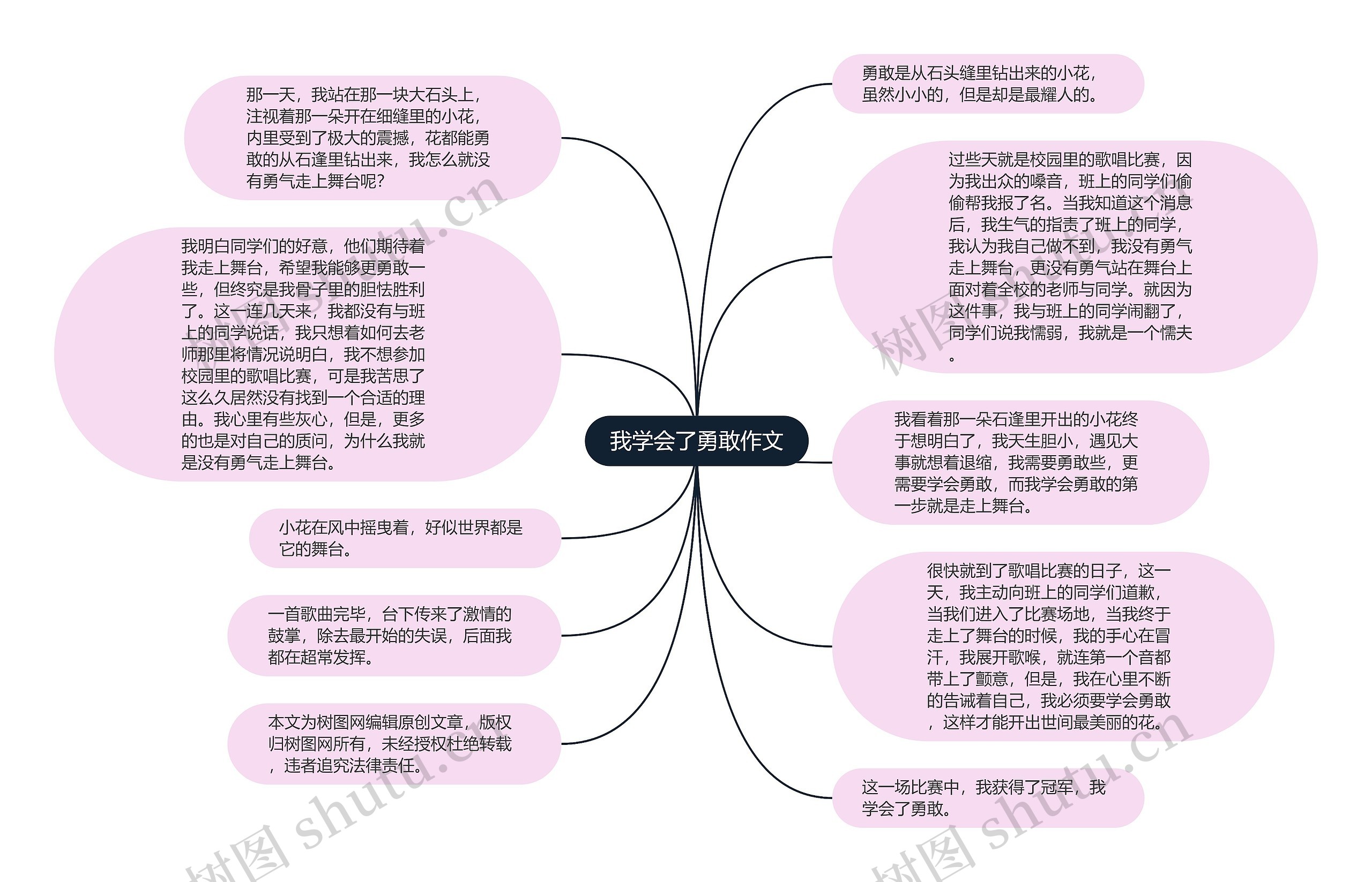 我学会了勇敢作文