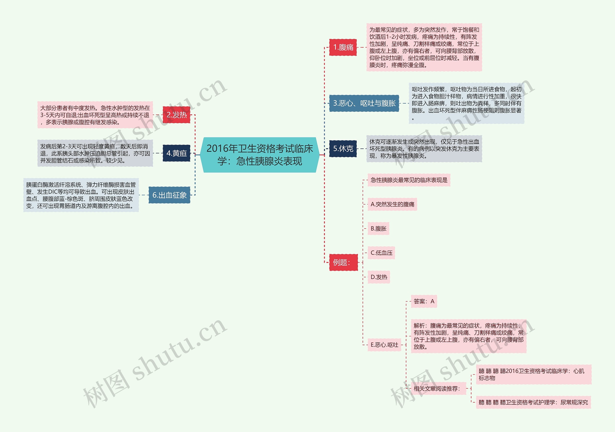 2016年卫生资格考试临床学：急性胰腺炎表现