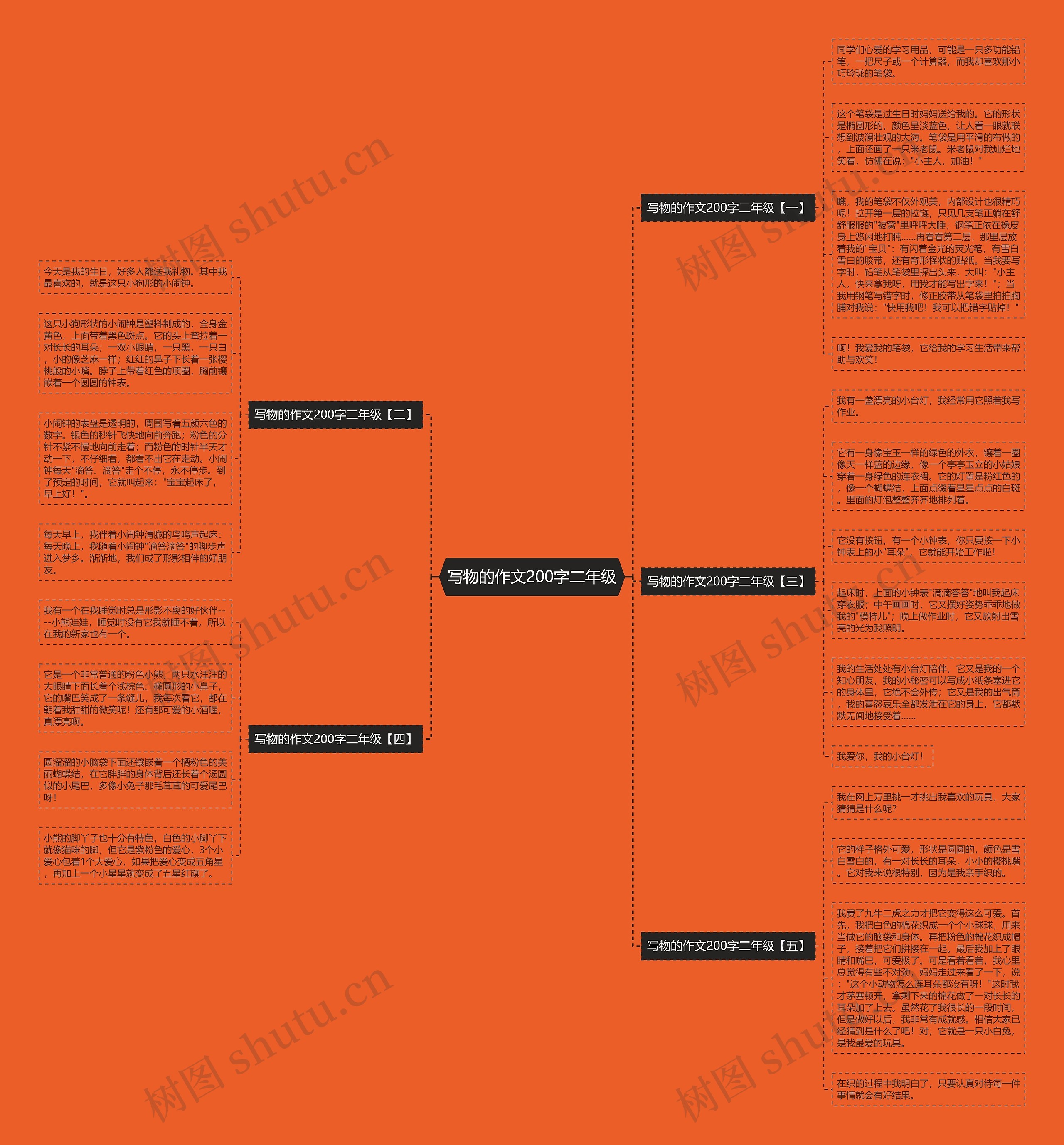 写物的作文200字二年级思维导图