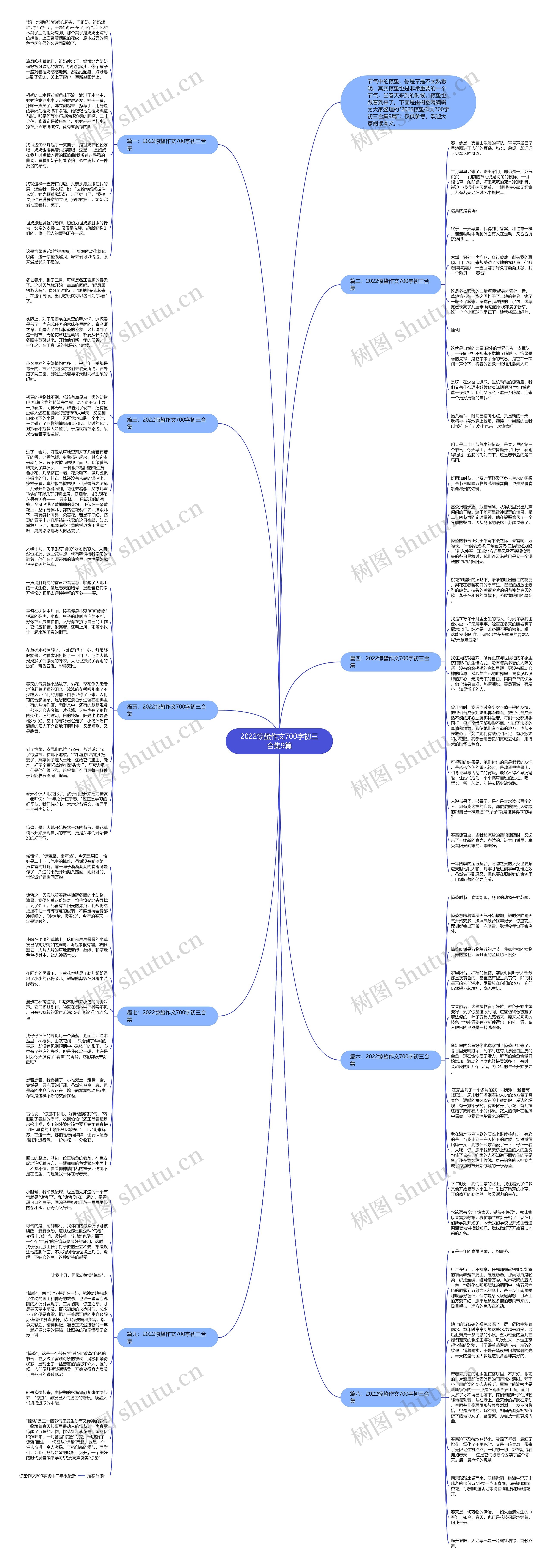 2022惊蛰作文700字初三合集9篇思维导图