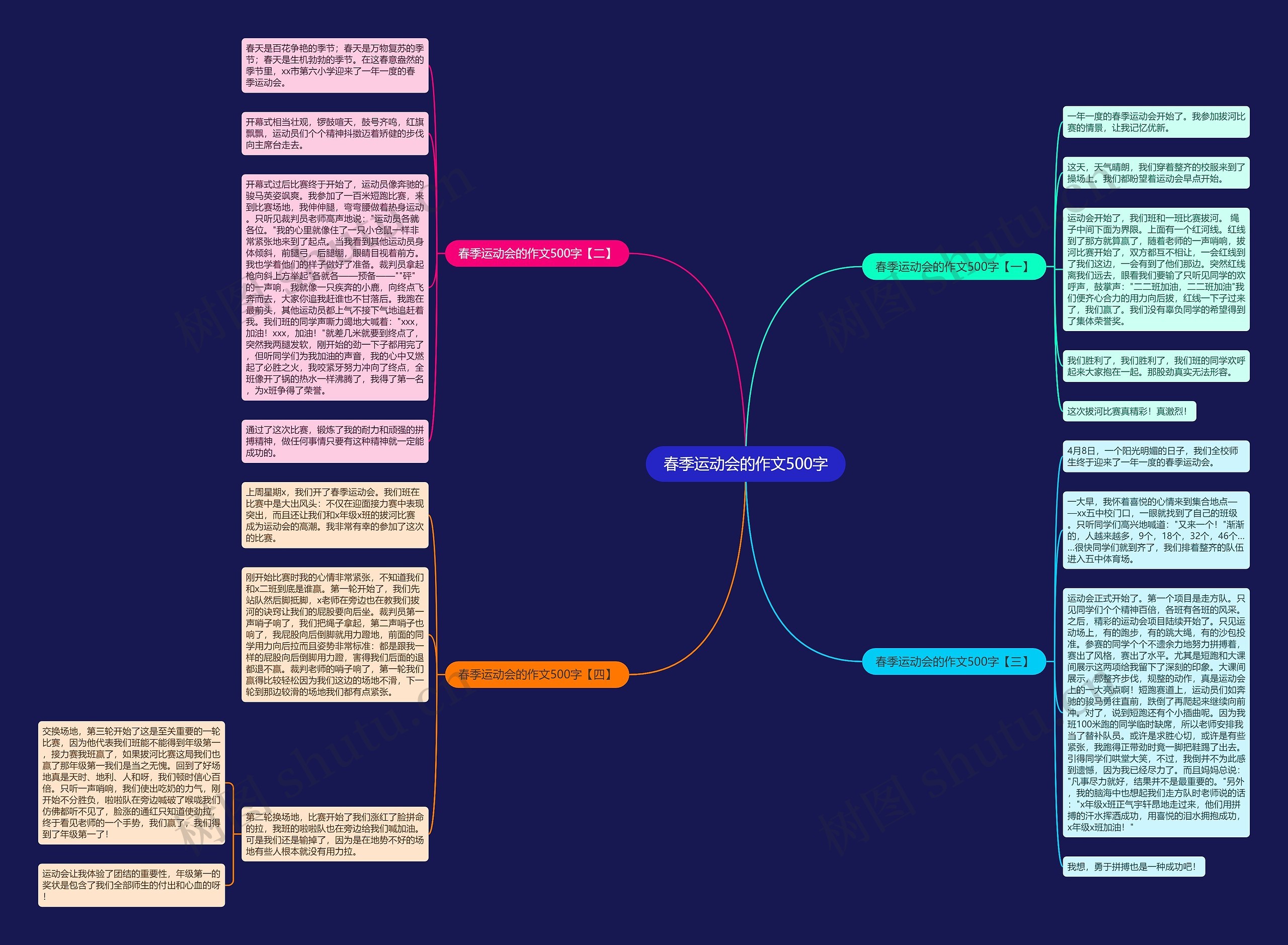 春季运动会的作文500字思维导图