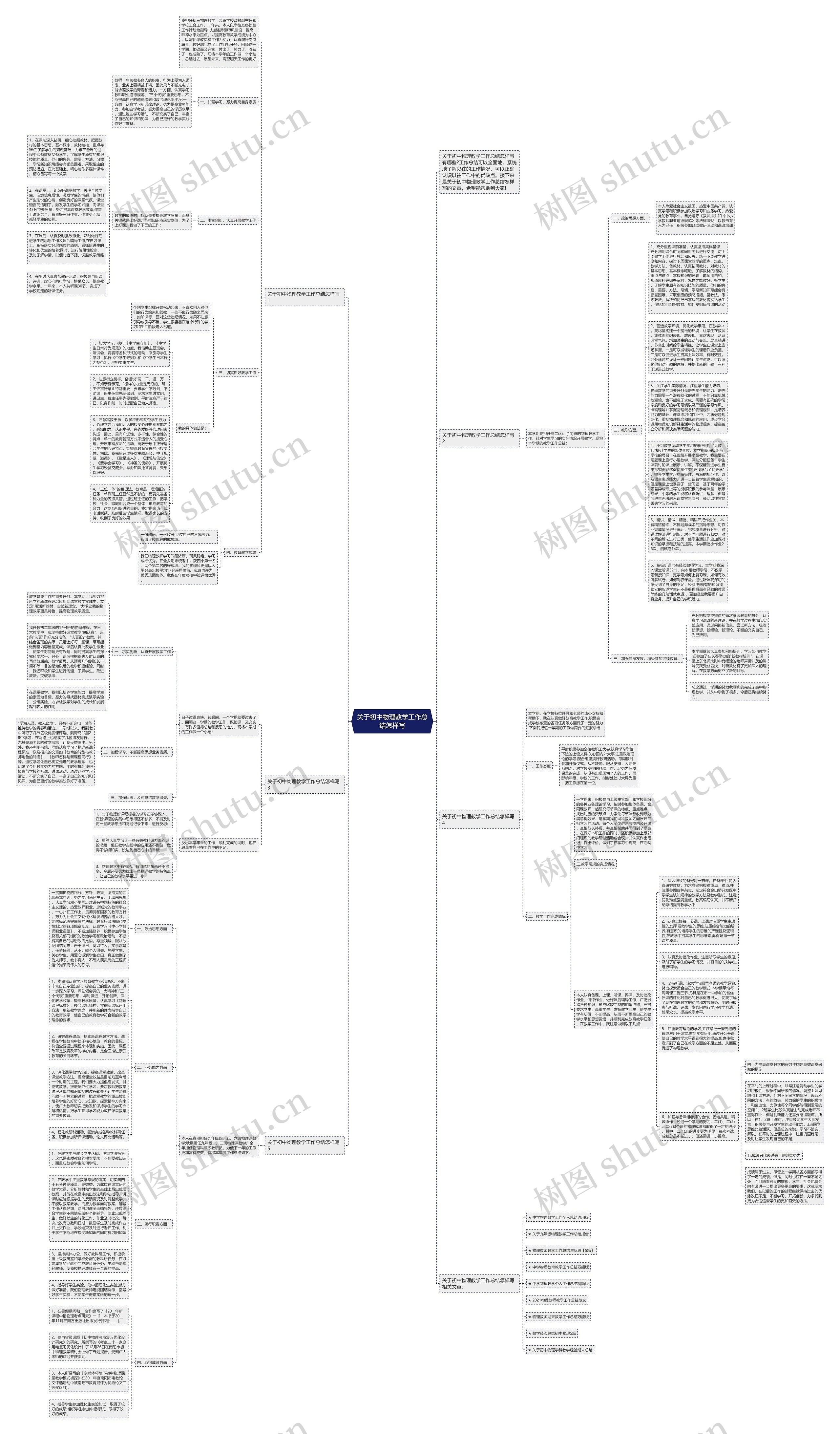关于初中物理教学工作总结怎样写思维导图
