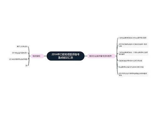 2014年口腔助理医师备考重点知识汇总