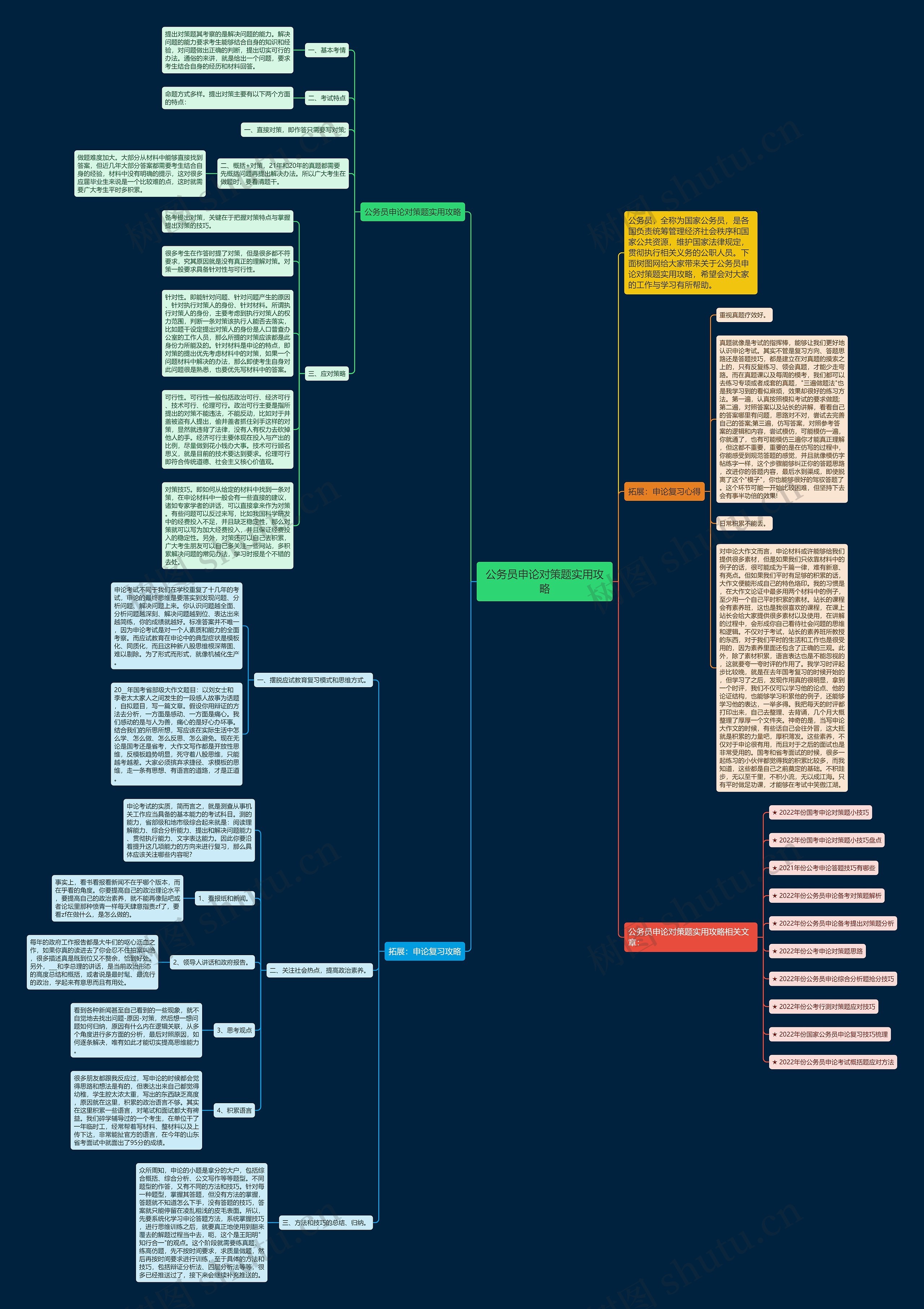 公务员申论对策题实用攻略思维导图