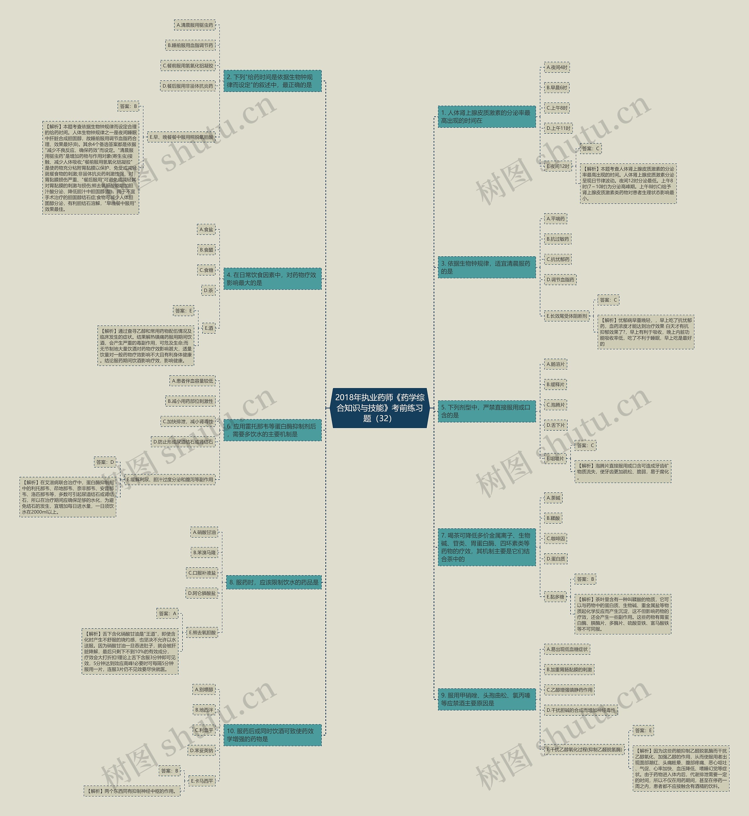2018年执业药师《药学综合知识与技能》考前练习题(32) 2018年执业药师《药学综合知识与技能》考前练习题(32)