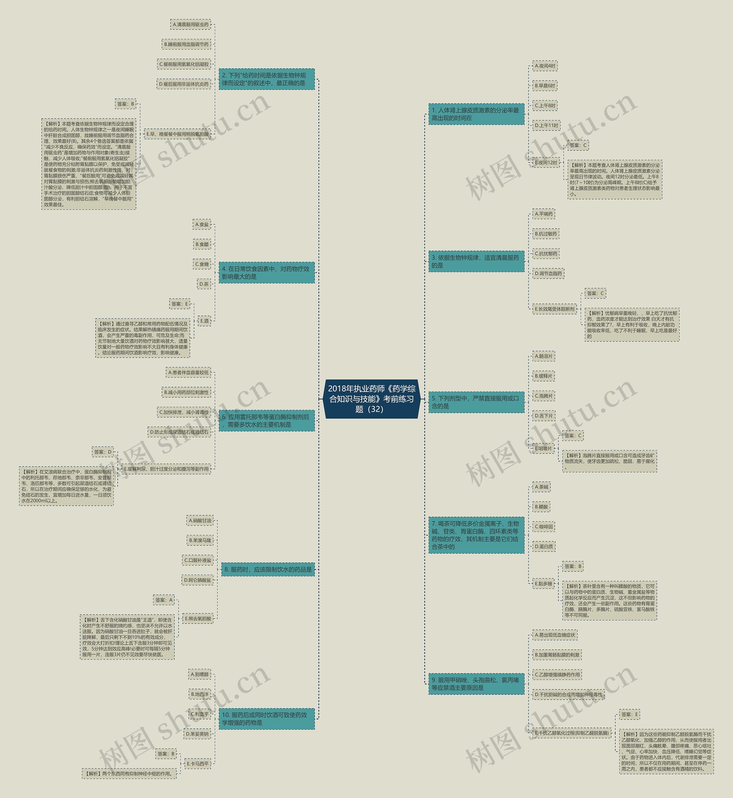 2018年执业药师《药学综合知识与技能》考前练习题（32）思维导图