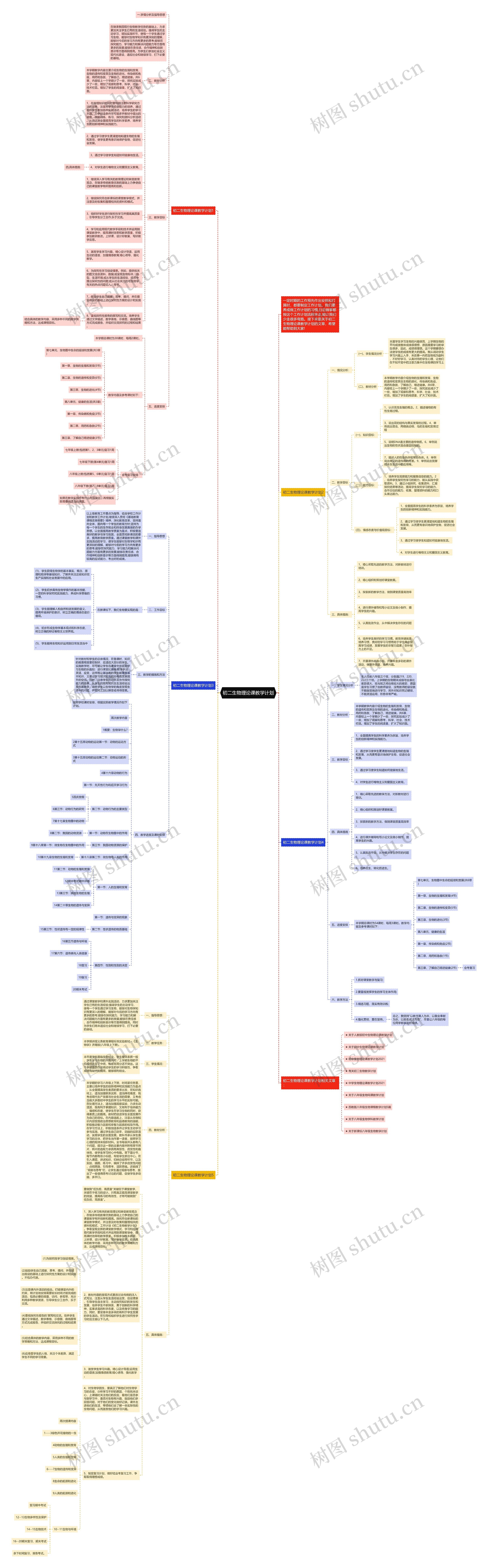 初二生物理论课教学计划思维导图