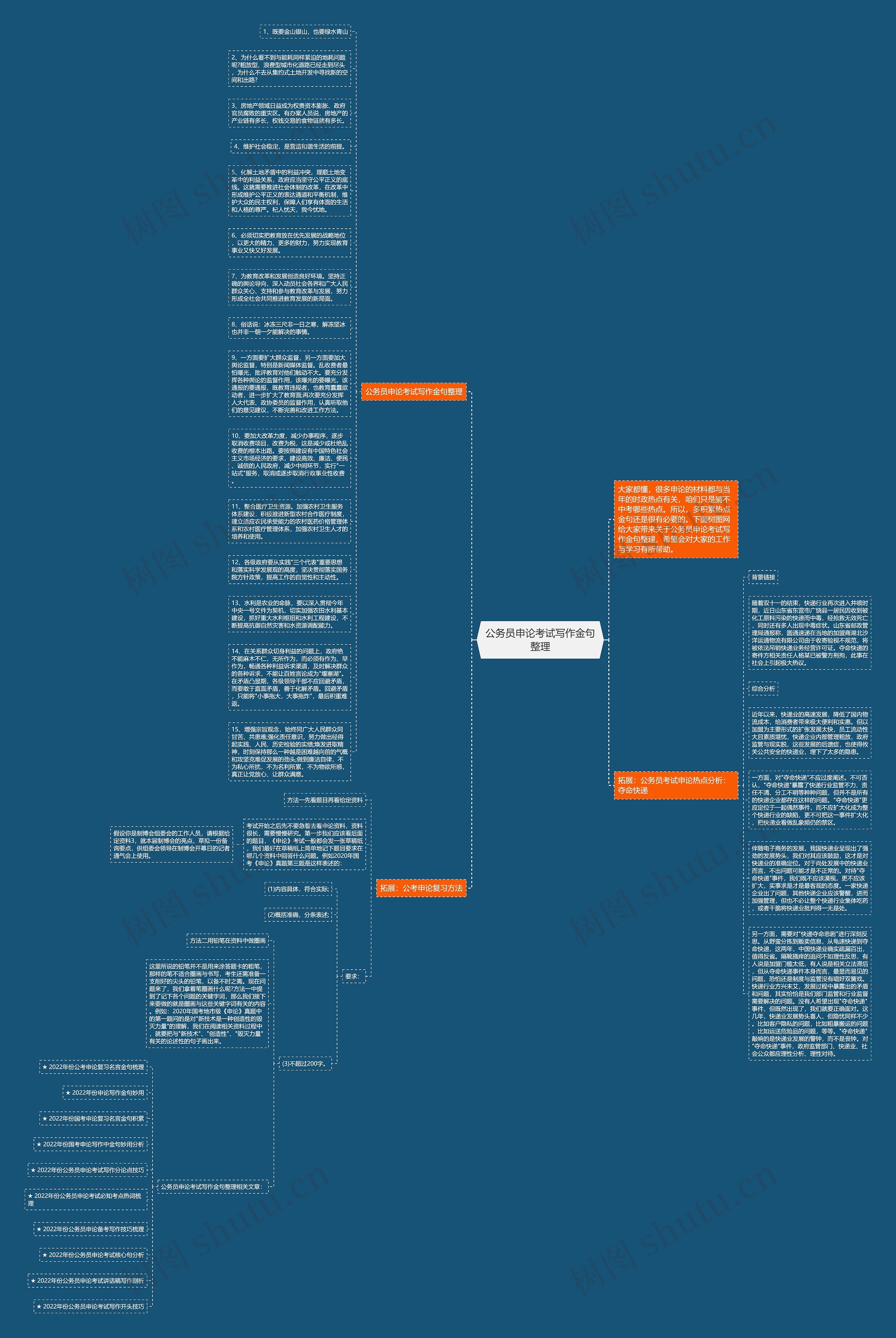公务员申论考试写作金句整理思维导图