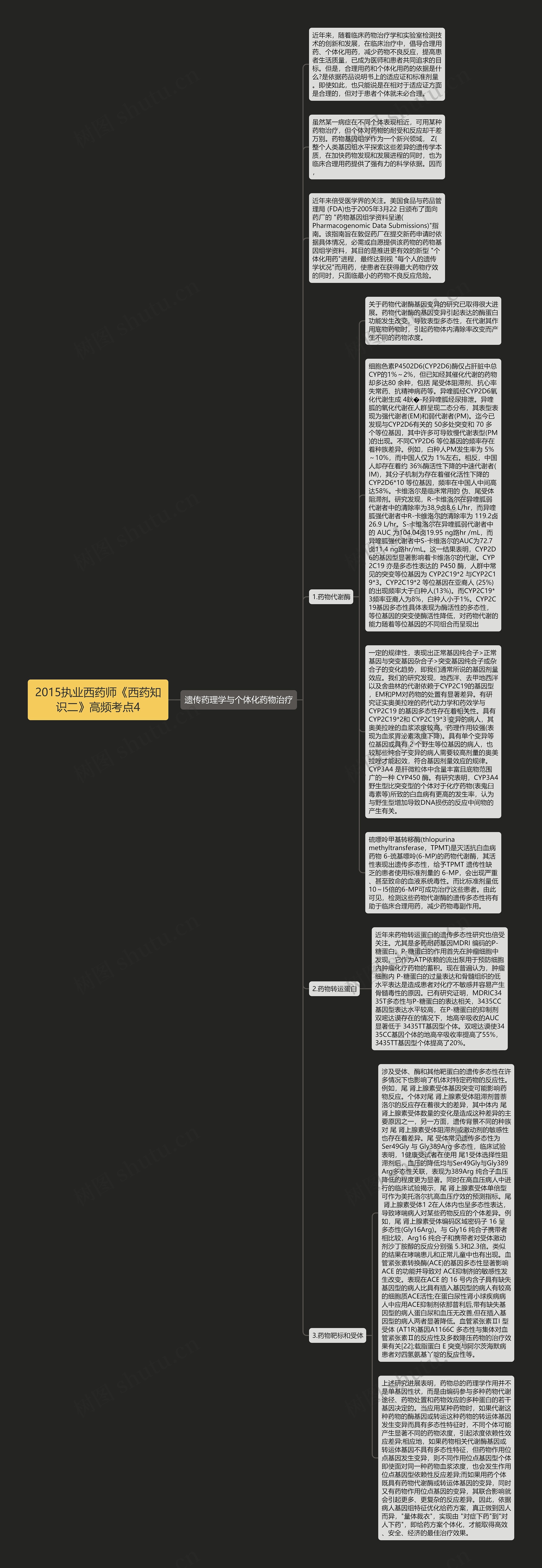 2015执业西药师《西药知识二》高频考点4思维导图