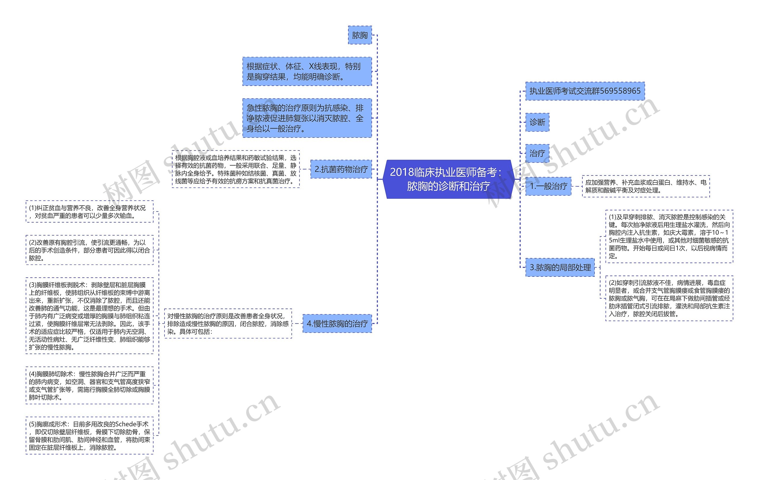 2018临床执业医师备考：脓胸的诊断和治疗