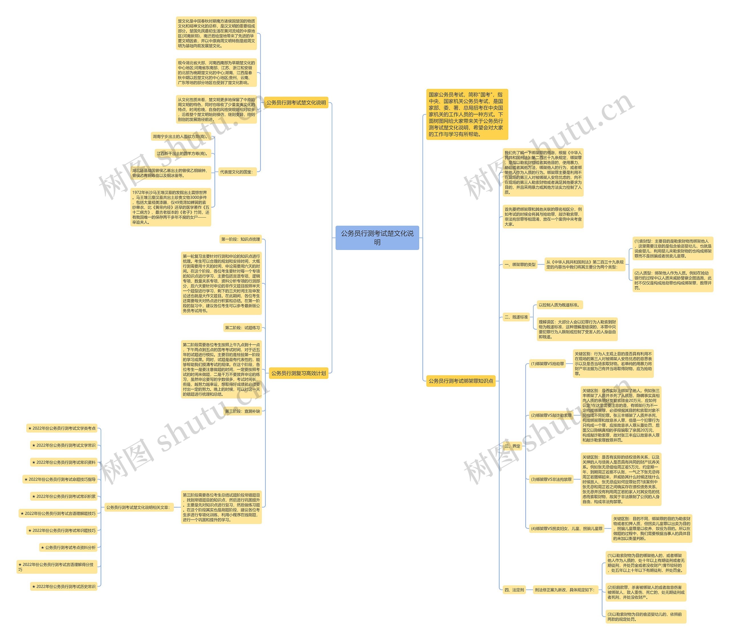 公务员行测考试楚文化说明思维导图