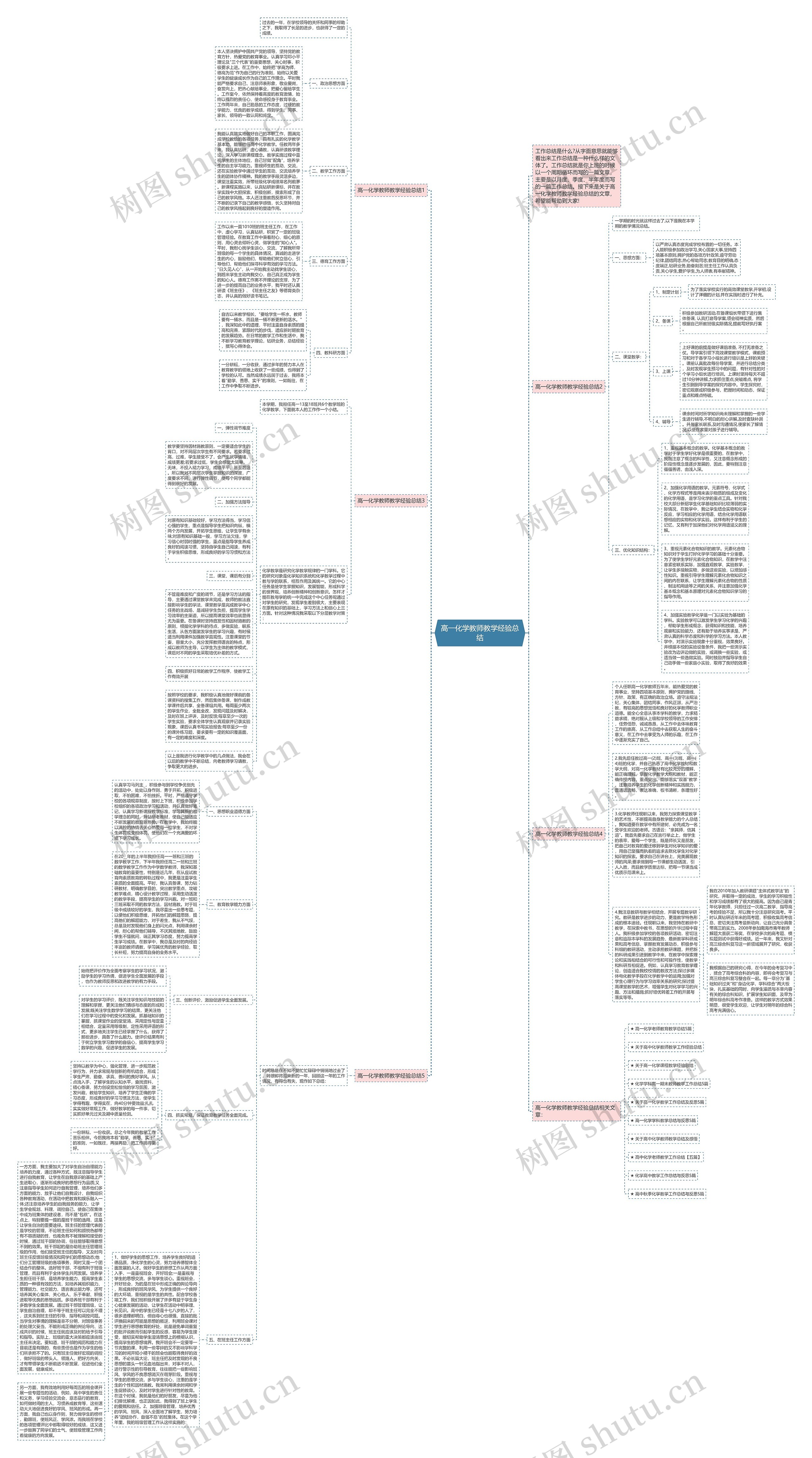 高一化学教师教学经验总结思维导图