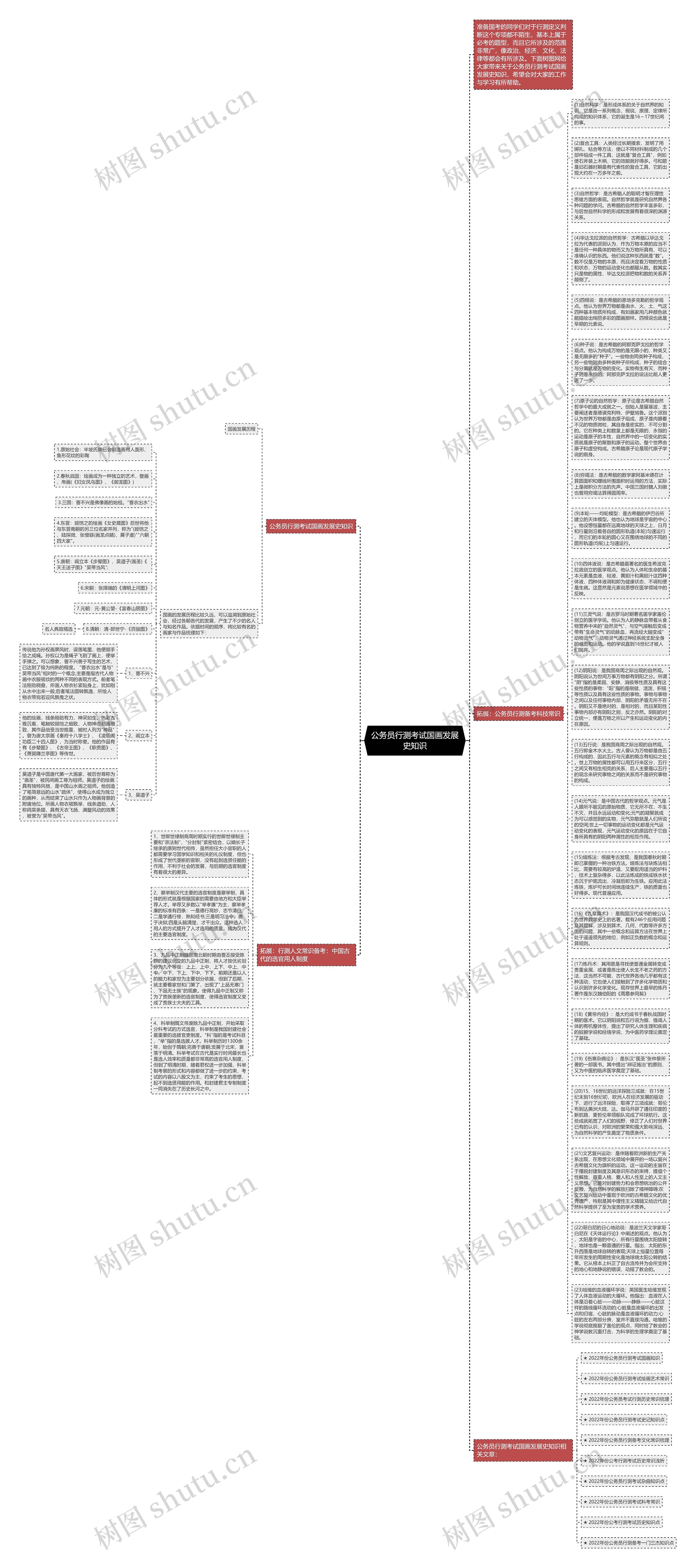 公务员行测考试国画发展史知识