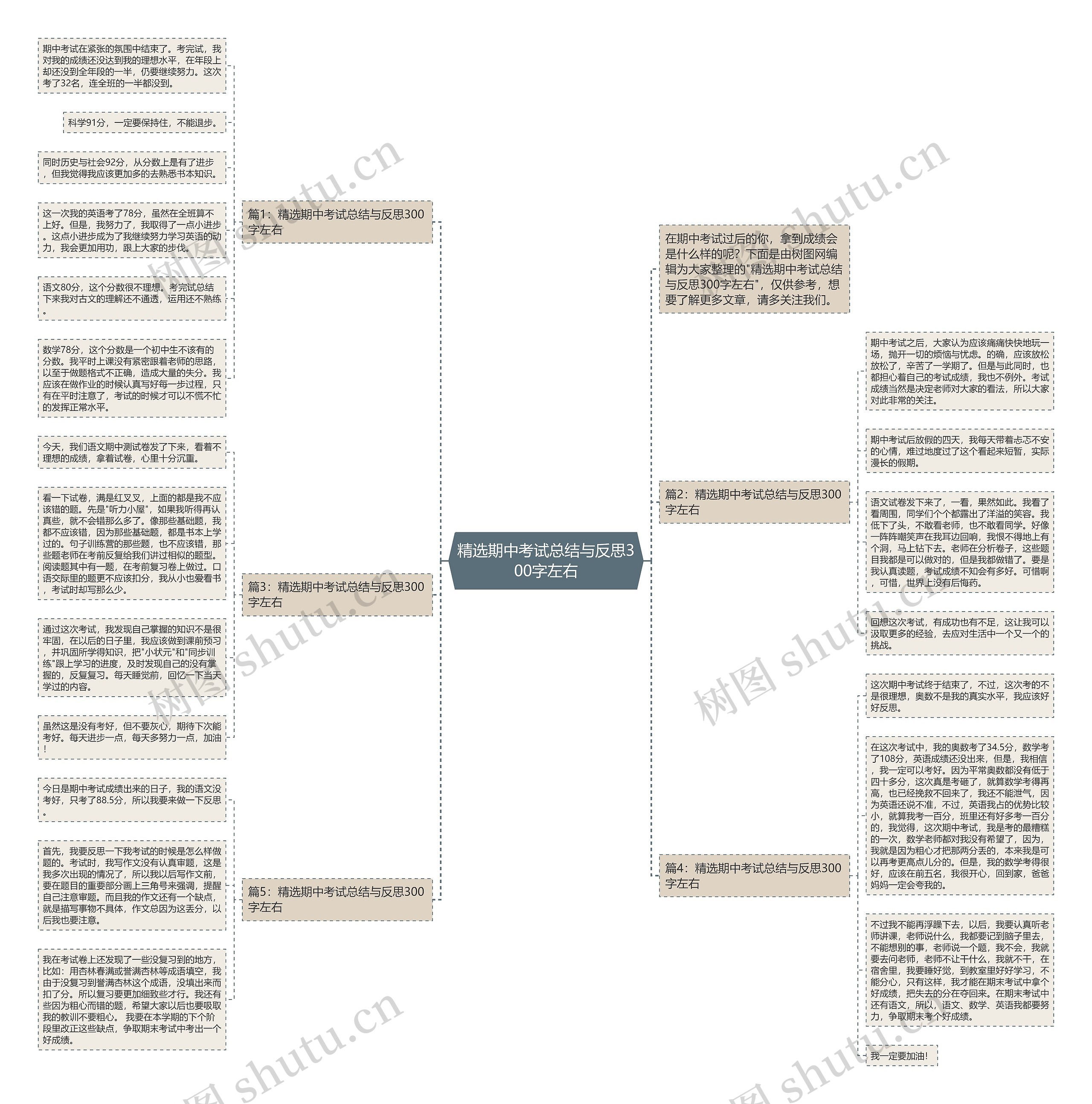 精选期中考试总结与反思300字左右思维导图