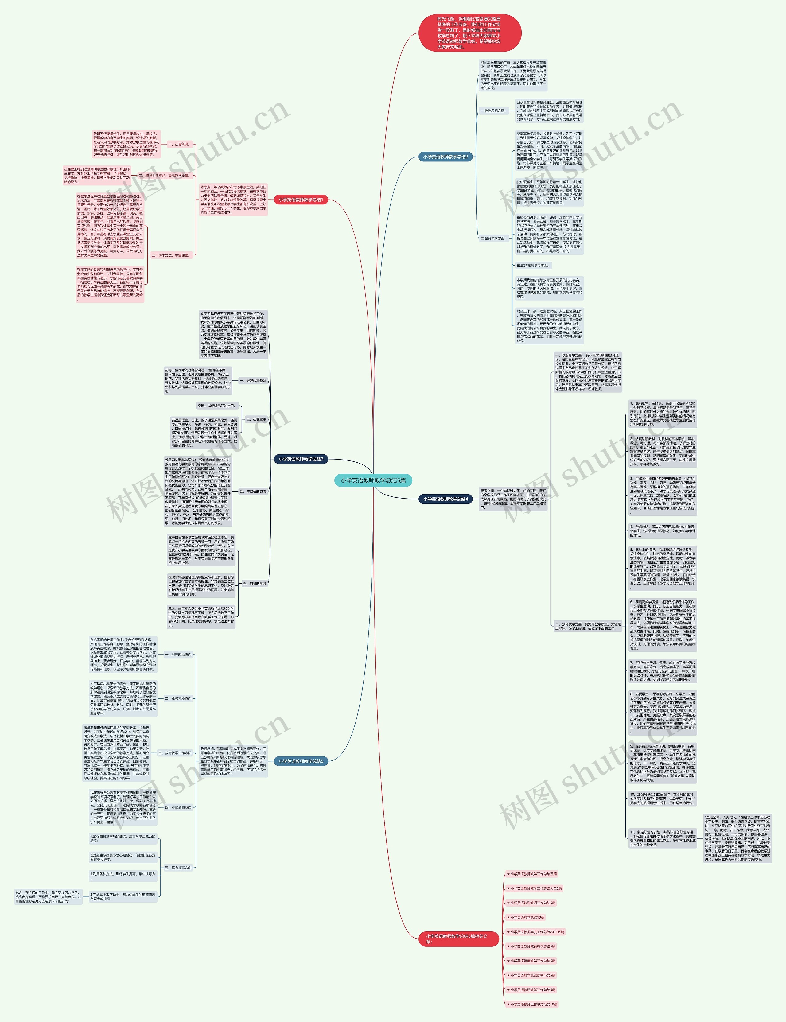 小学英语教师教学总结5篇思维导图