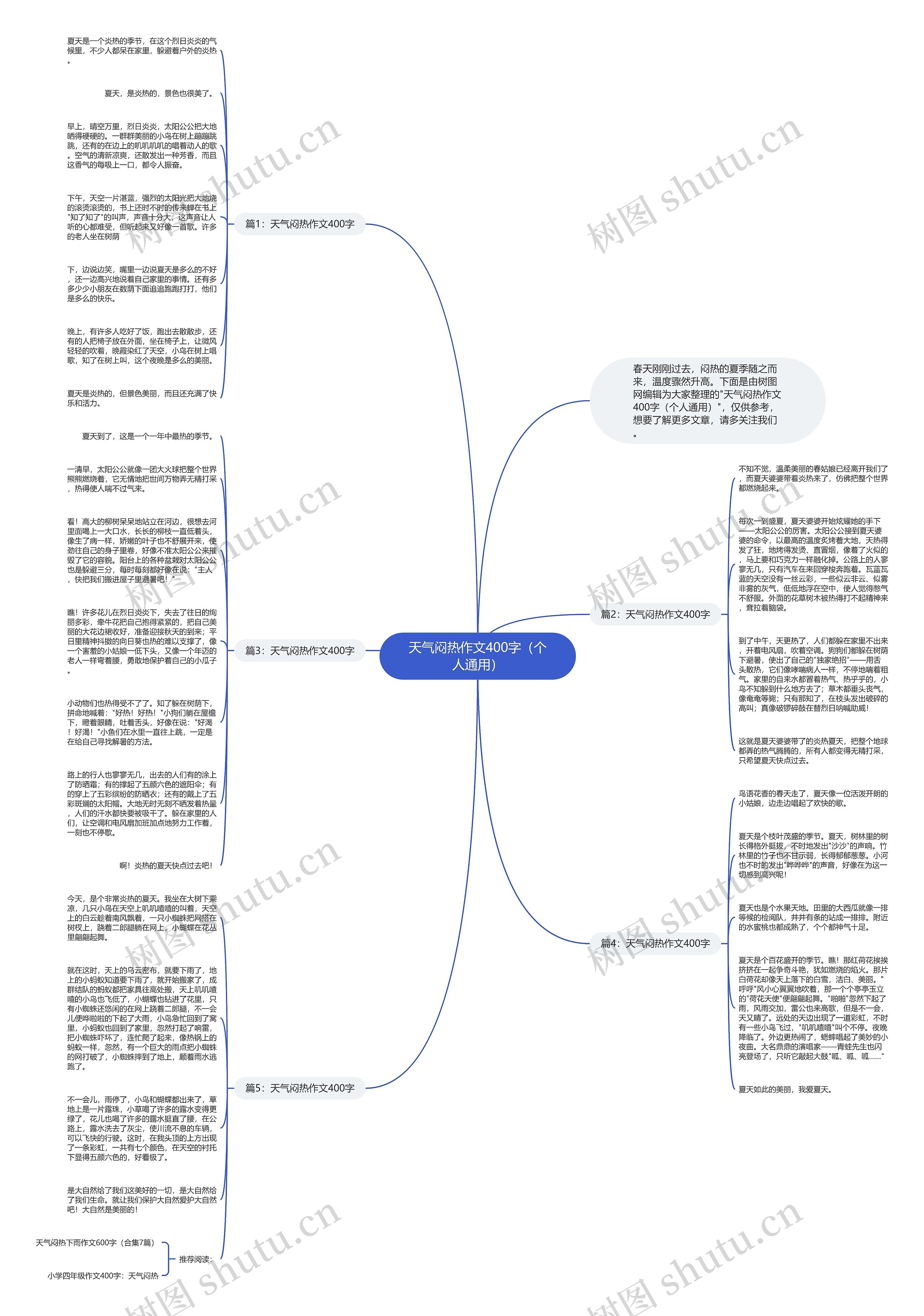 天气闷热作文400字（个人通用）思维导图