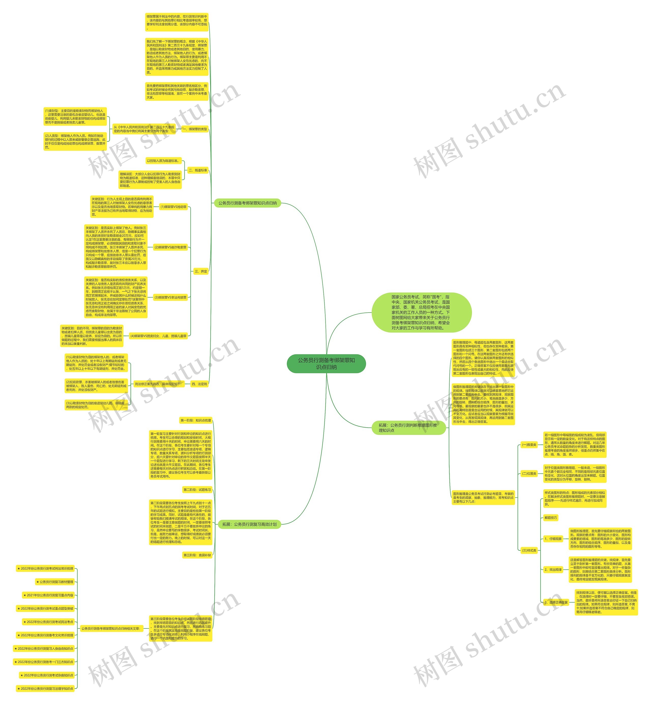 公务员行测备考绑架罪知识点归纳思维导图高清图 公务员行测备考绑架罪知识点归纳思维导图
