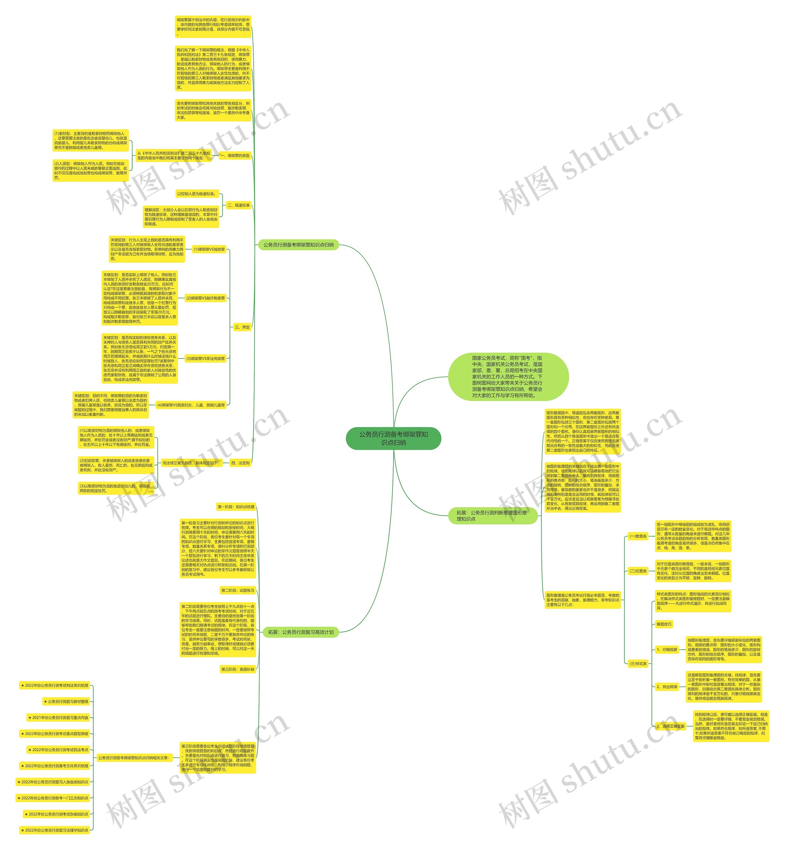 公务员行测备考绑架罪知识点归纳思维导图