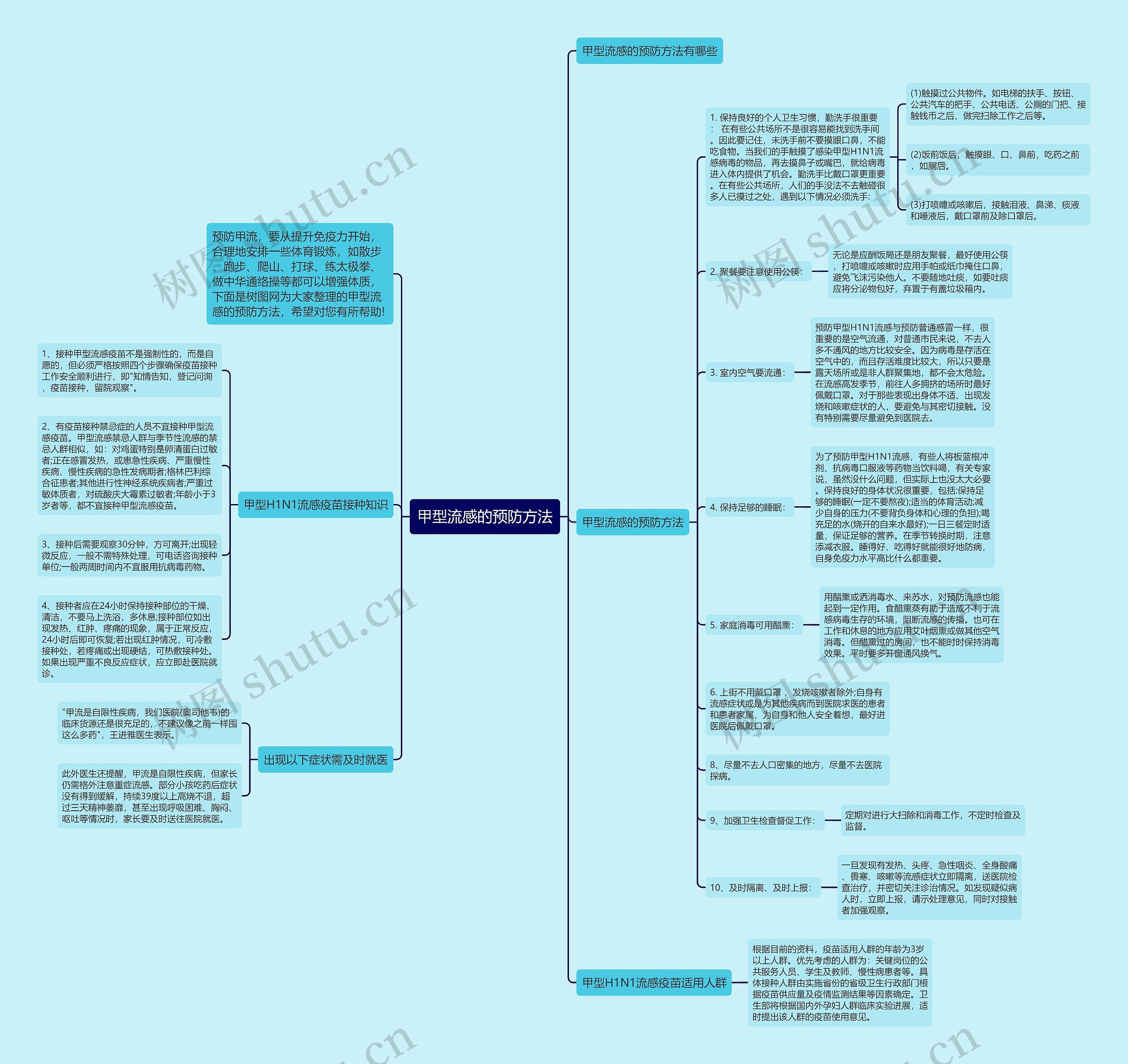甲型流感的预防方法思维导图
