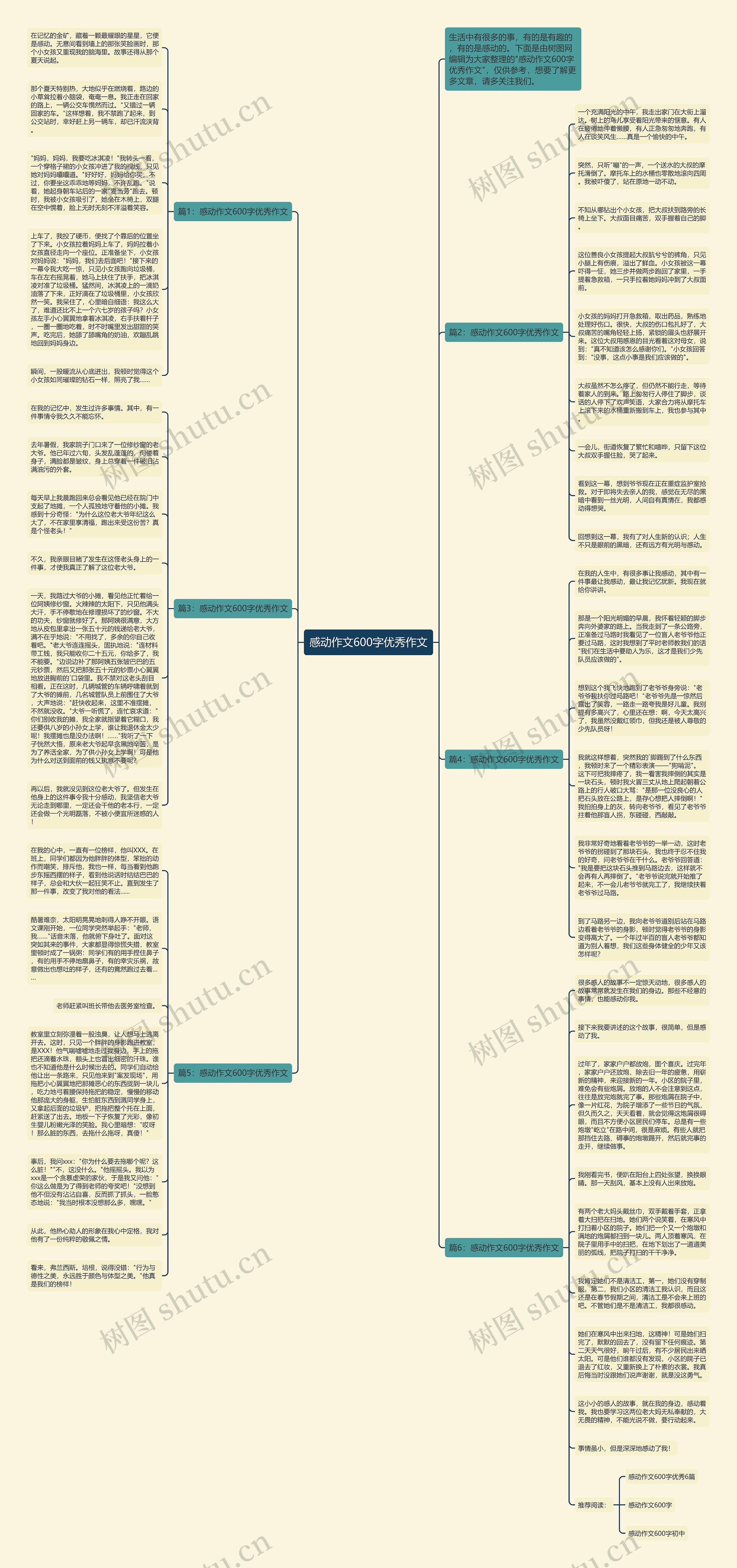 感动作文600字优秀作文思维导图