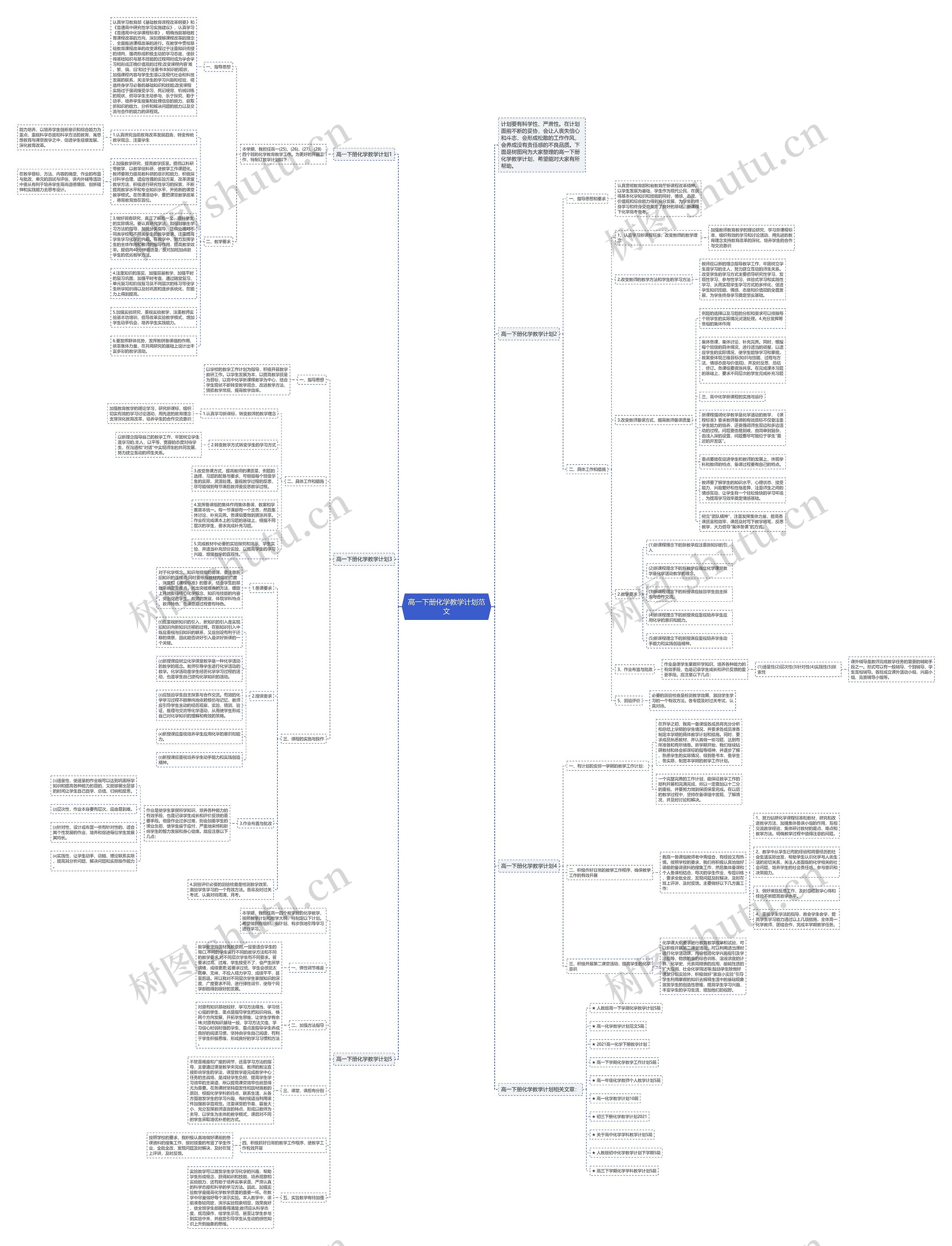 高一下册化学教学计划范文思维导图