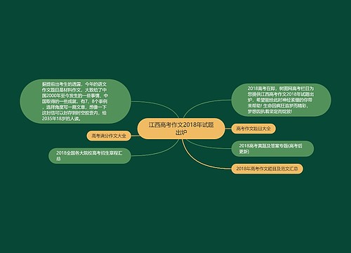 江西高考作文2018年试题出炉