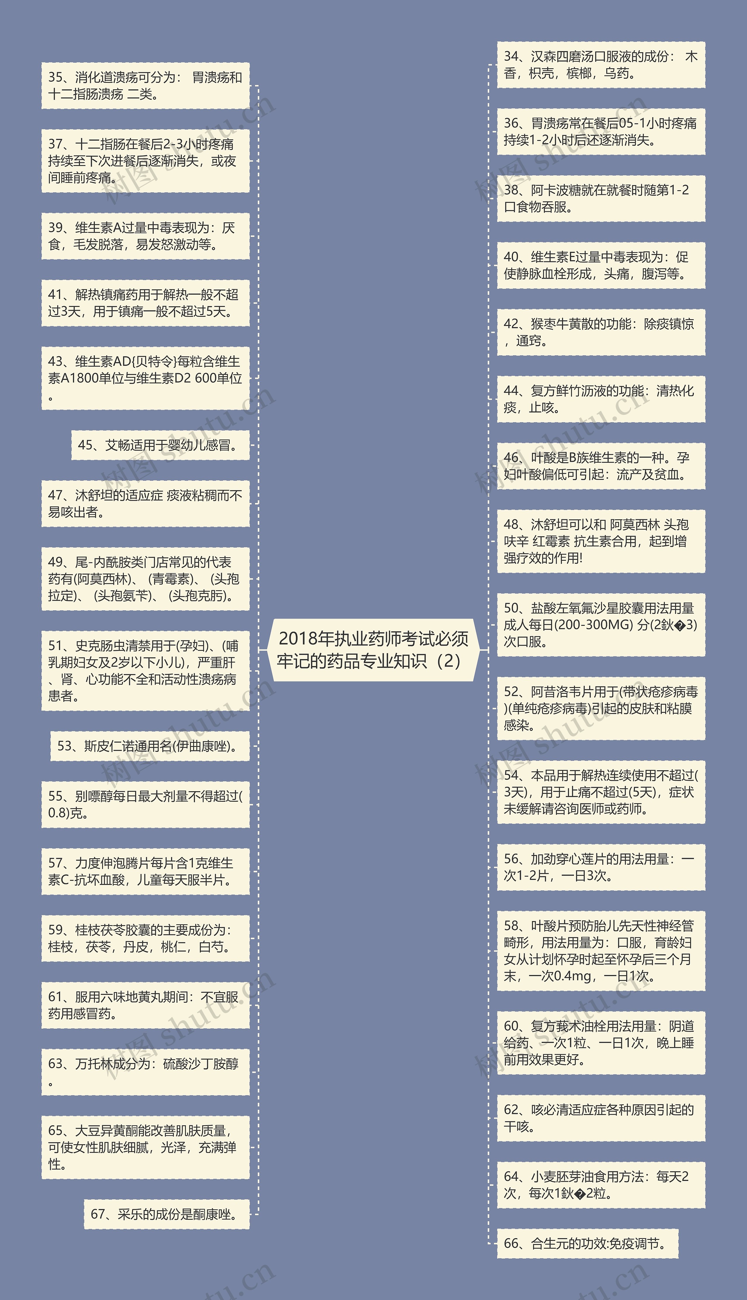 2018年执业药师考试必须牢记的药品专业知识（2）