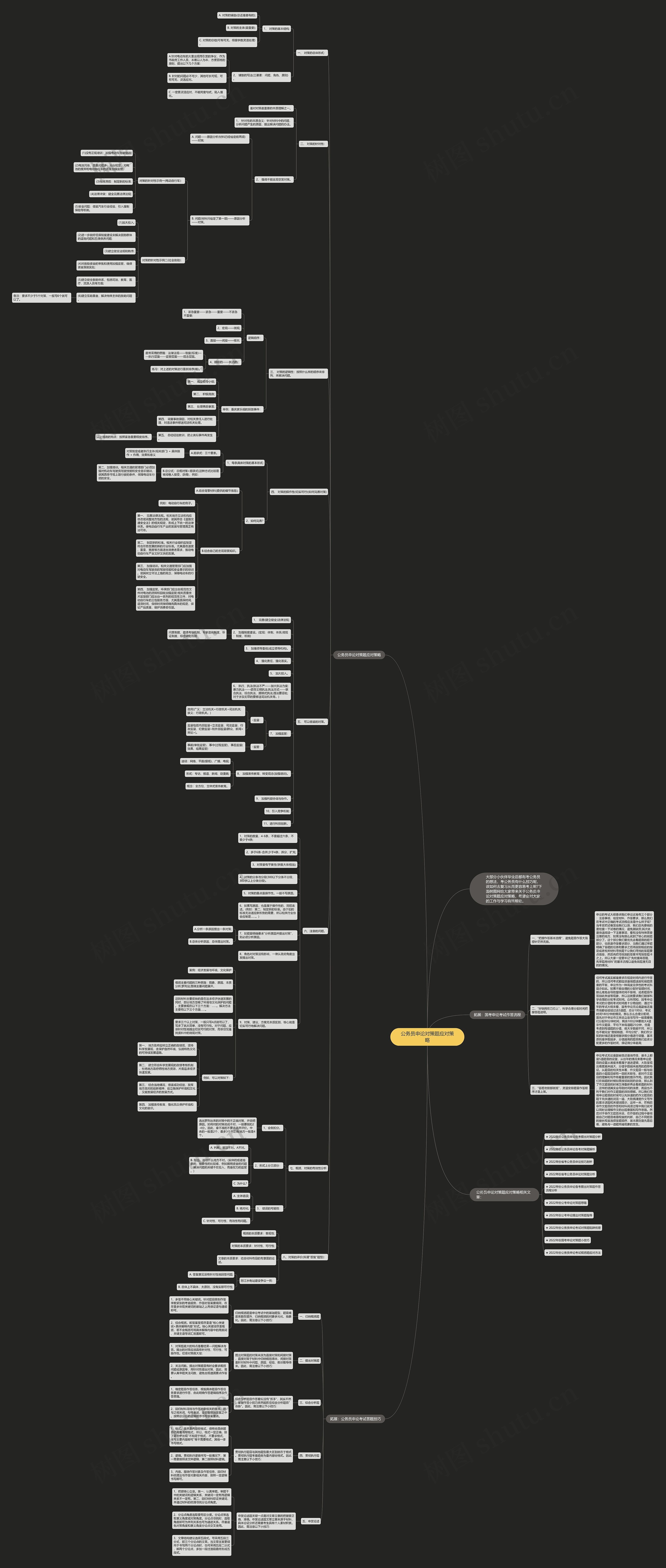 公务员申论对策题应对策略思维导图
