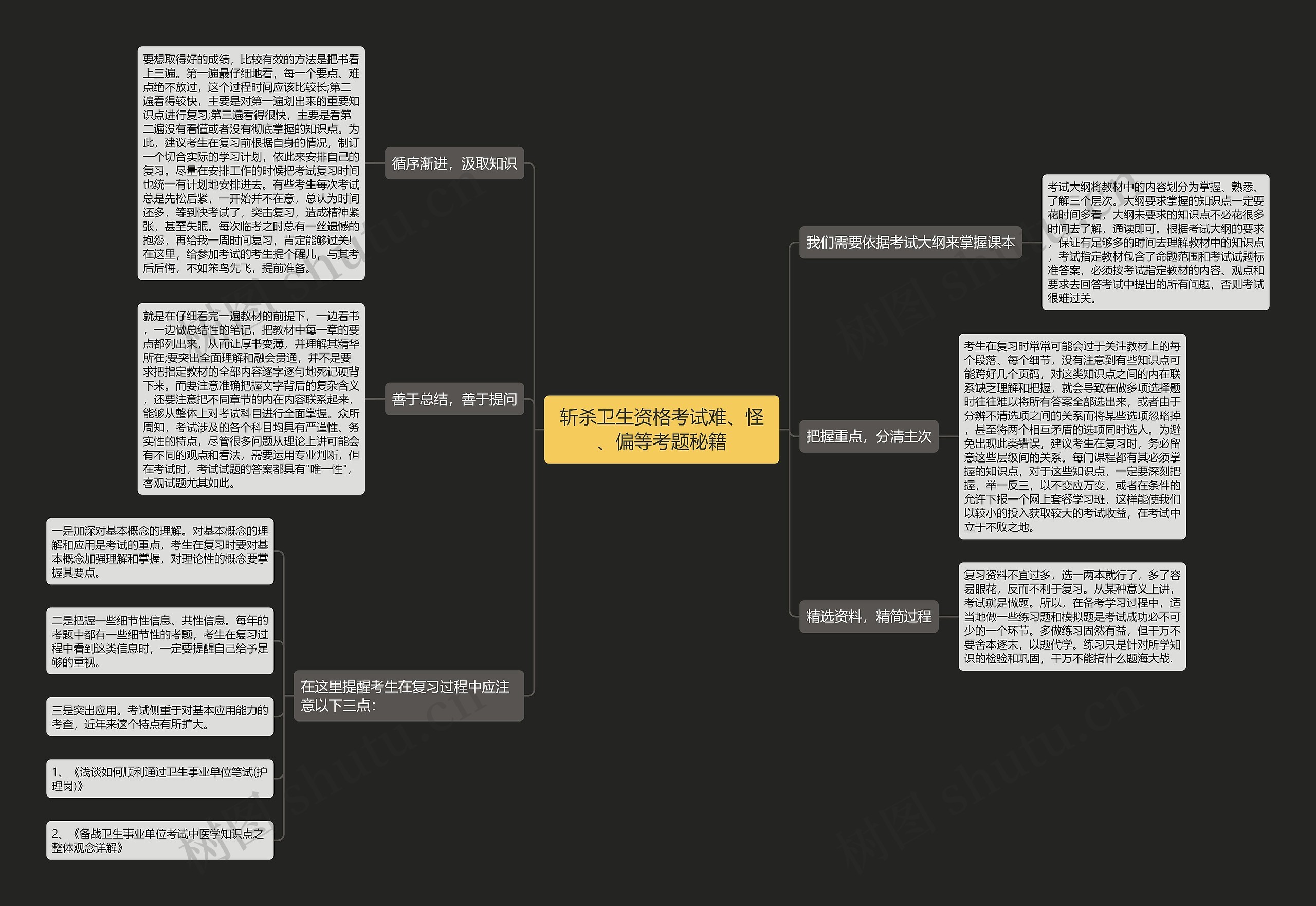 斩杀卫生资格考试难、怪、偏等考题秘籍思维导图
