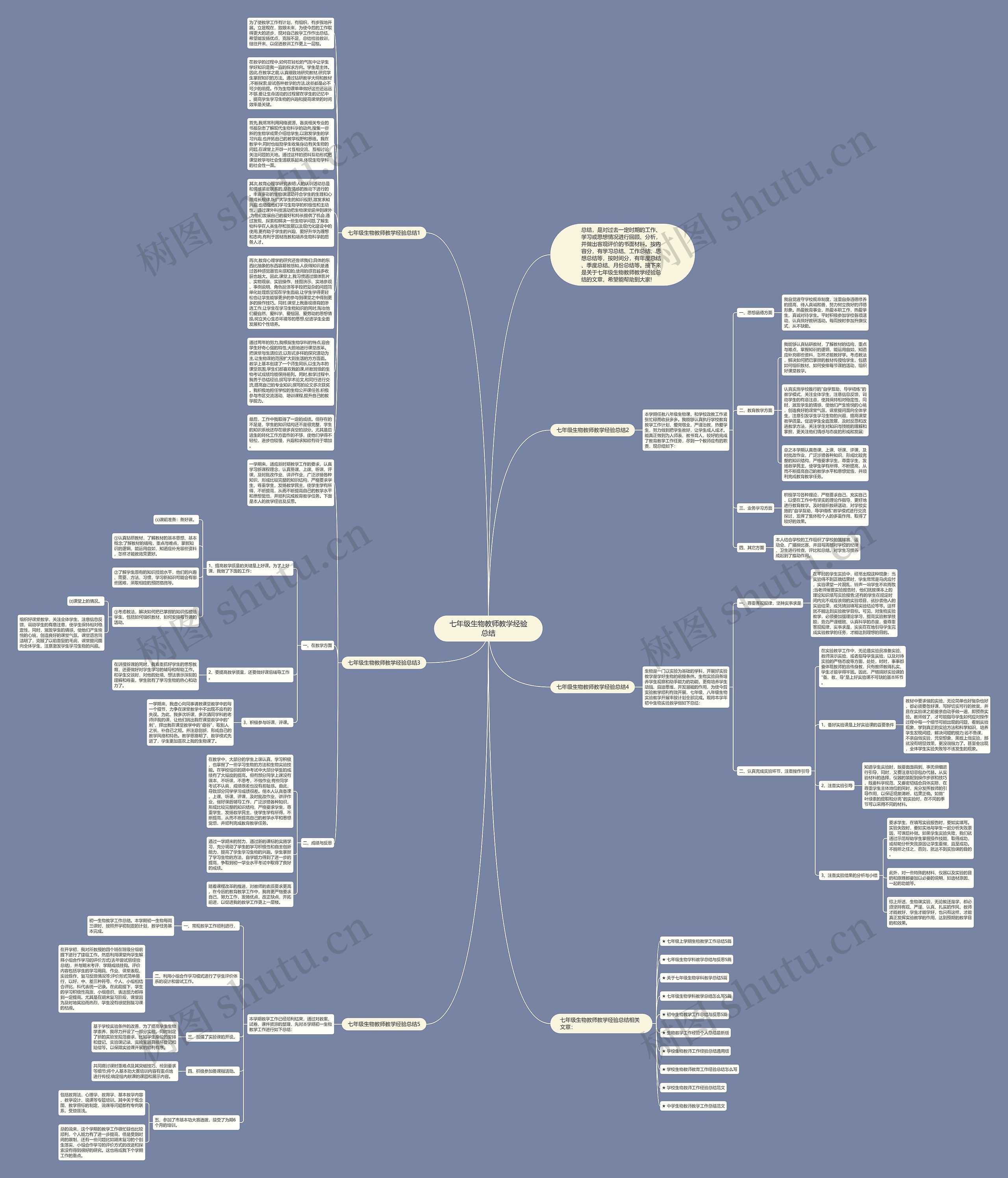 七年级生物教师教学经验总结思维导图