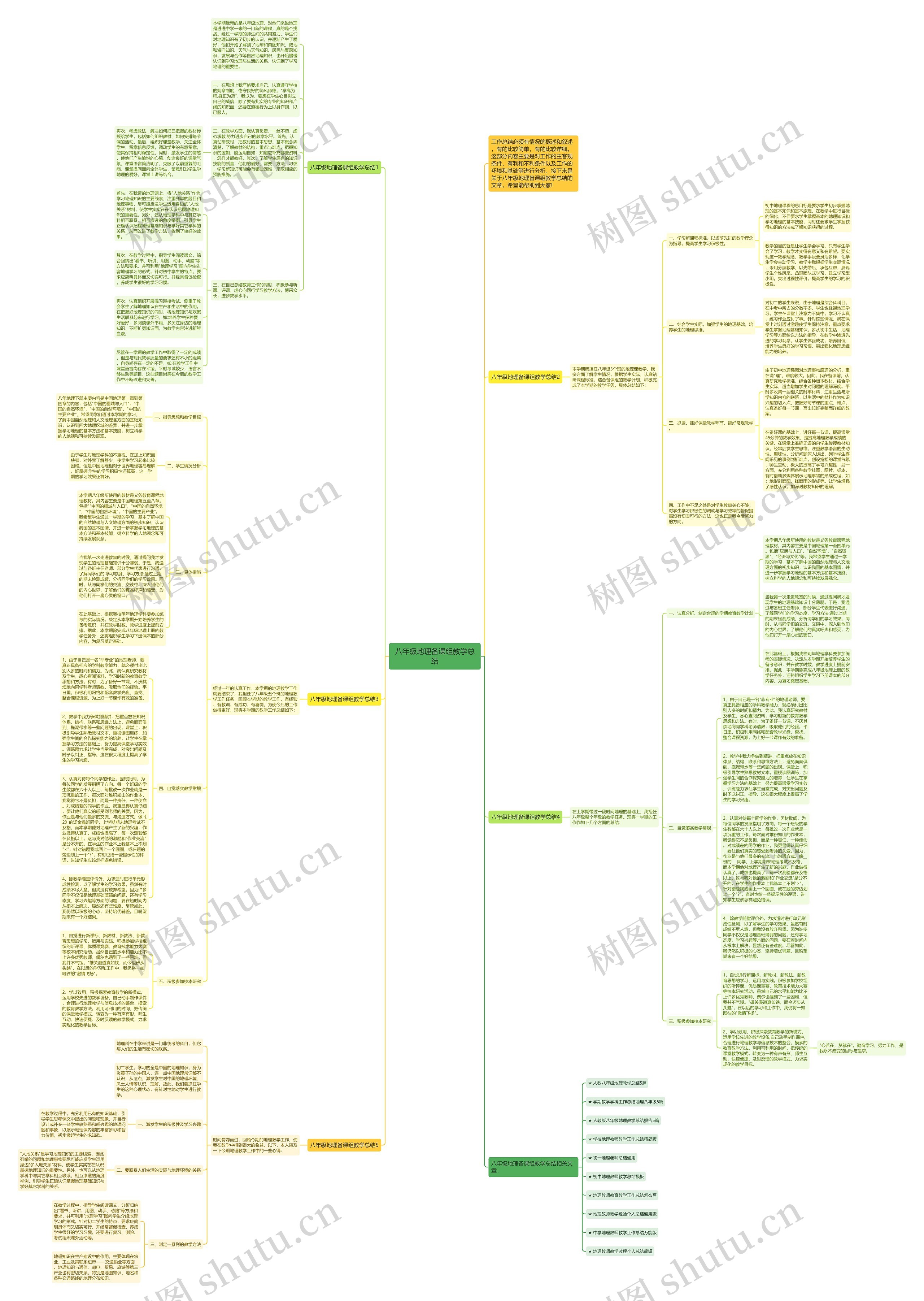 八年级地理备课组教学总结思维导图