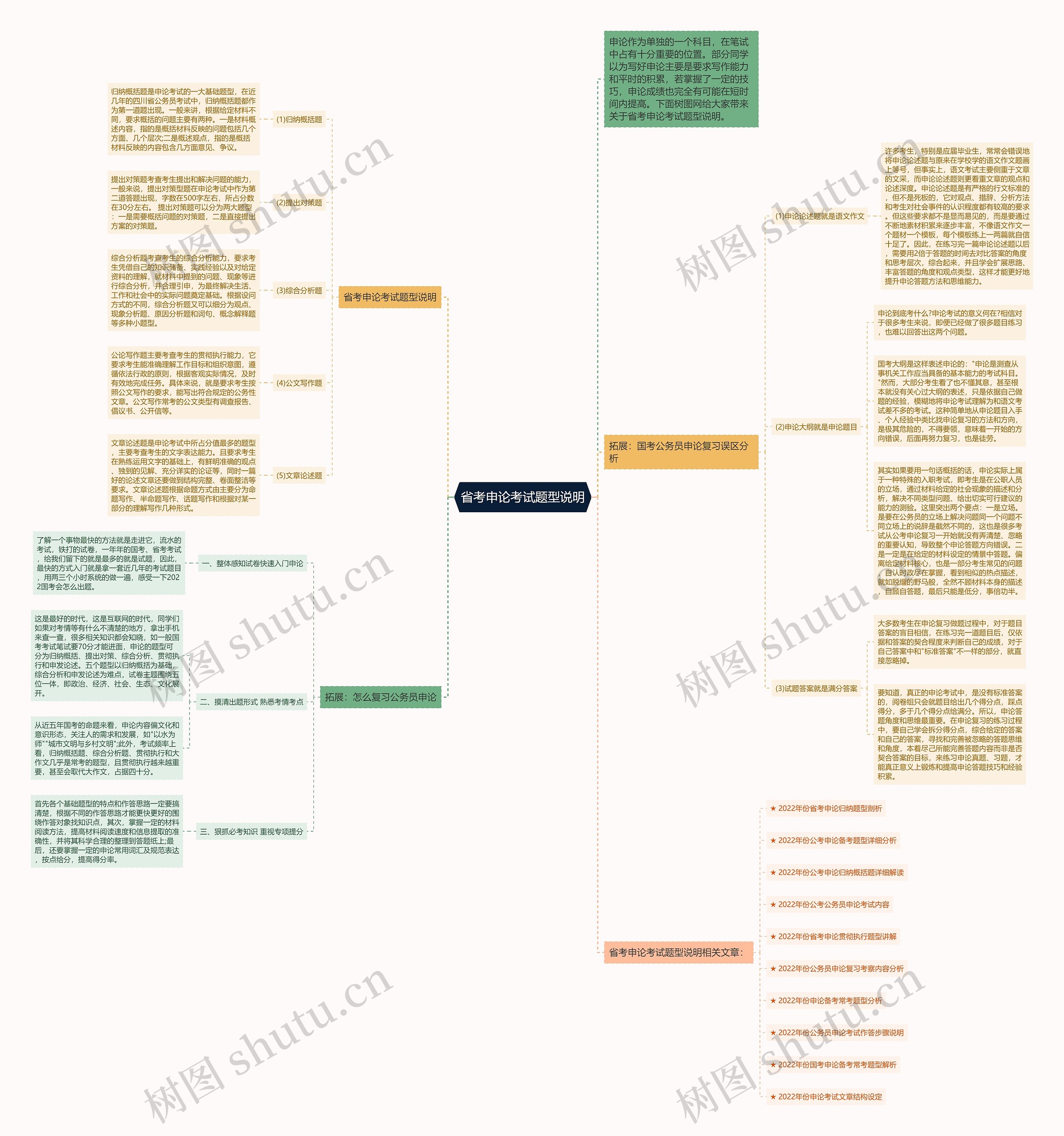 省考申论考试题型说明思维导图